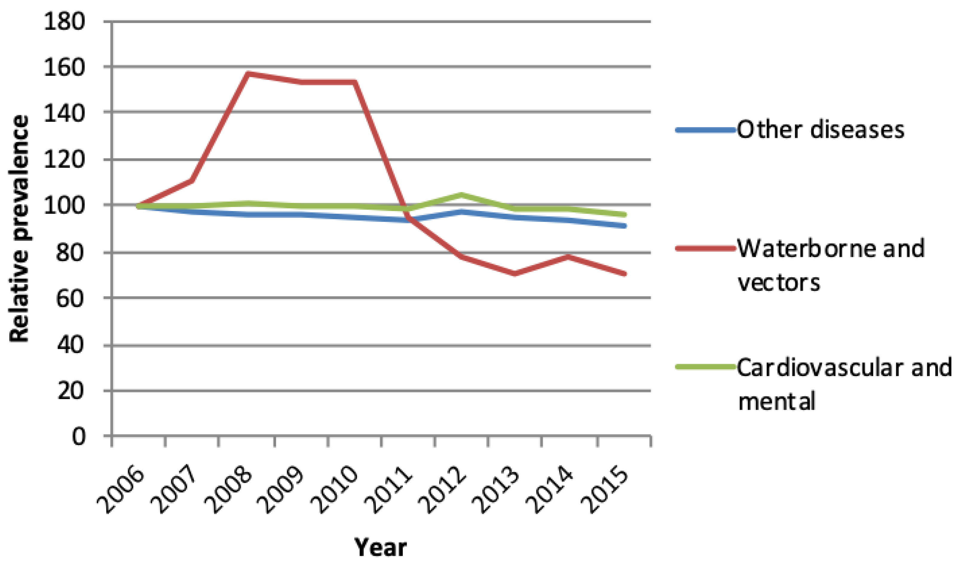 Sustainability 15 03731 g003