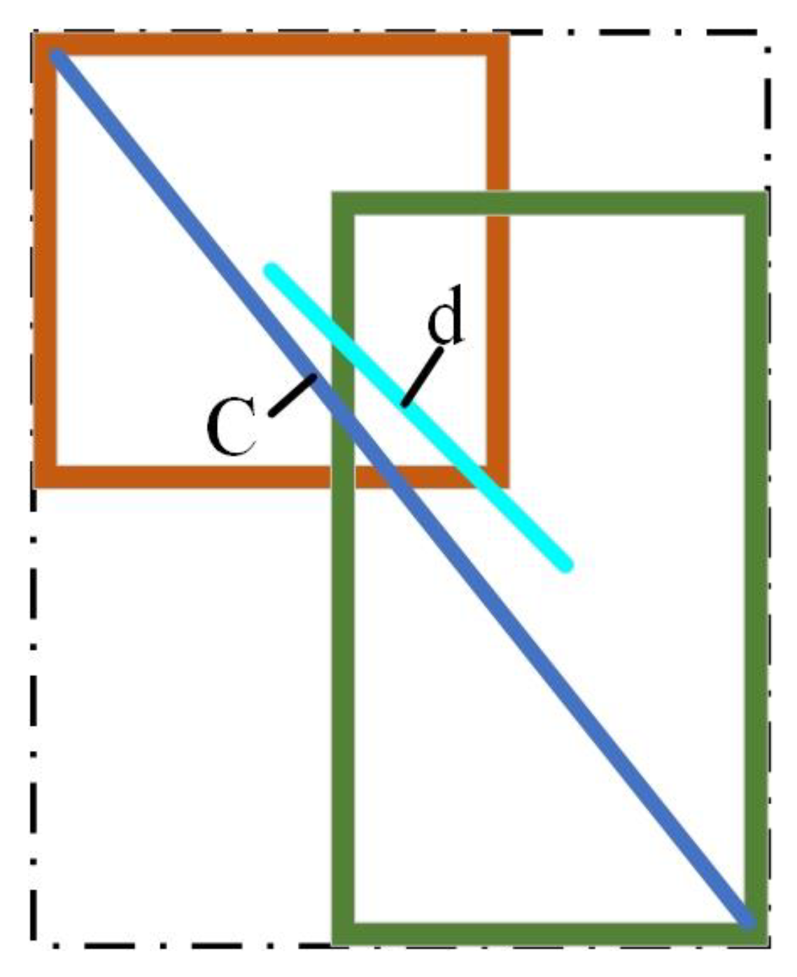Sustainability 15 03733 g002