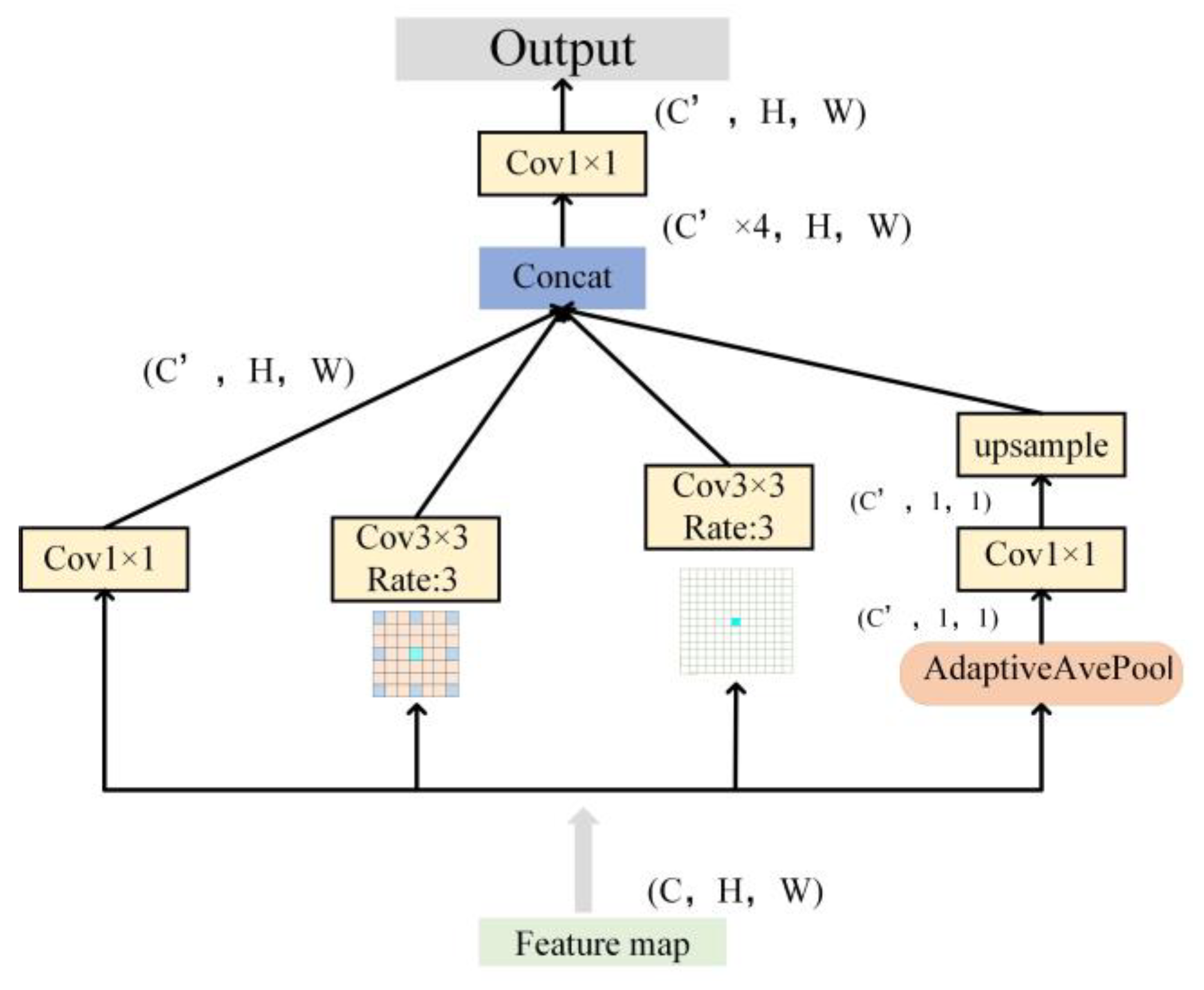 Sustainability 15 03733 g005