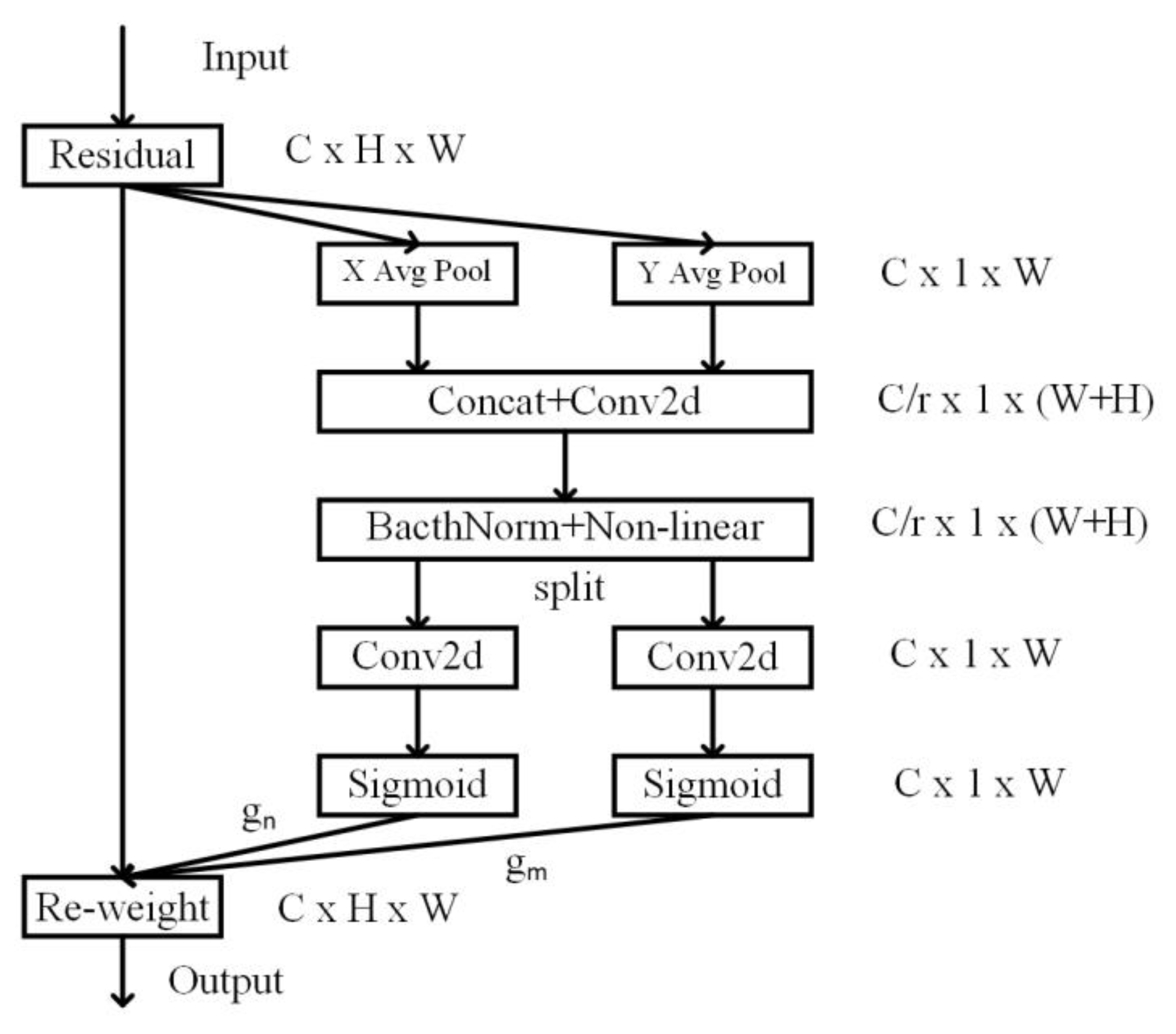 Sustainability 15 03733 g006