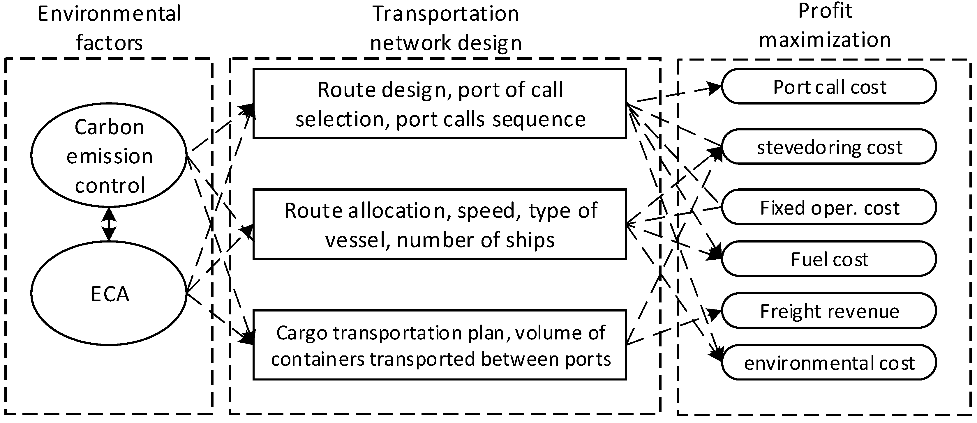Sustainability 15 03734 g001 Sustainability 15 03734 g001