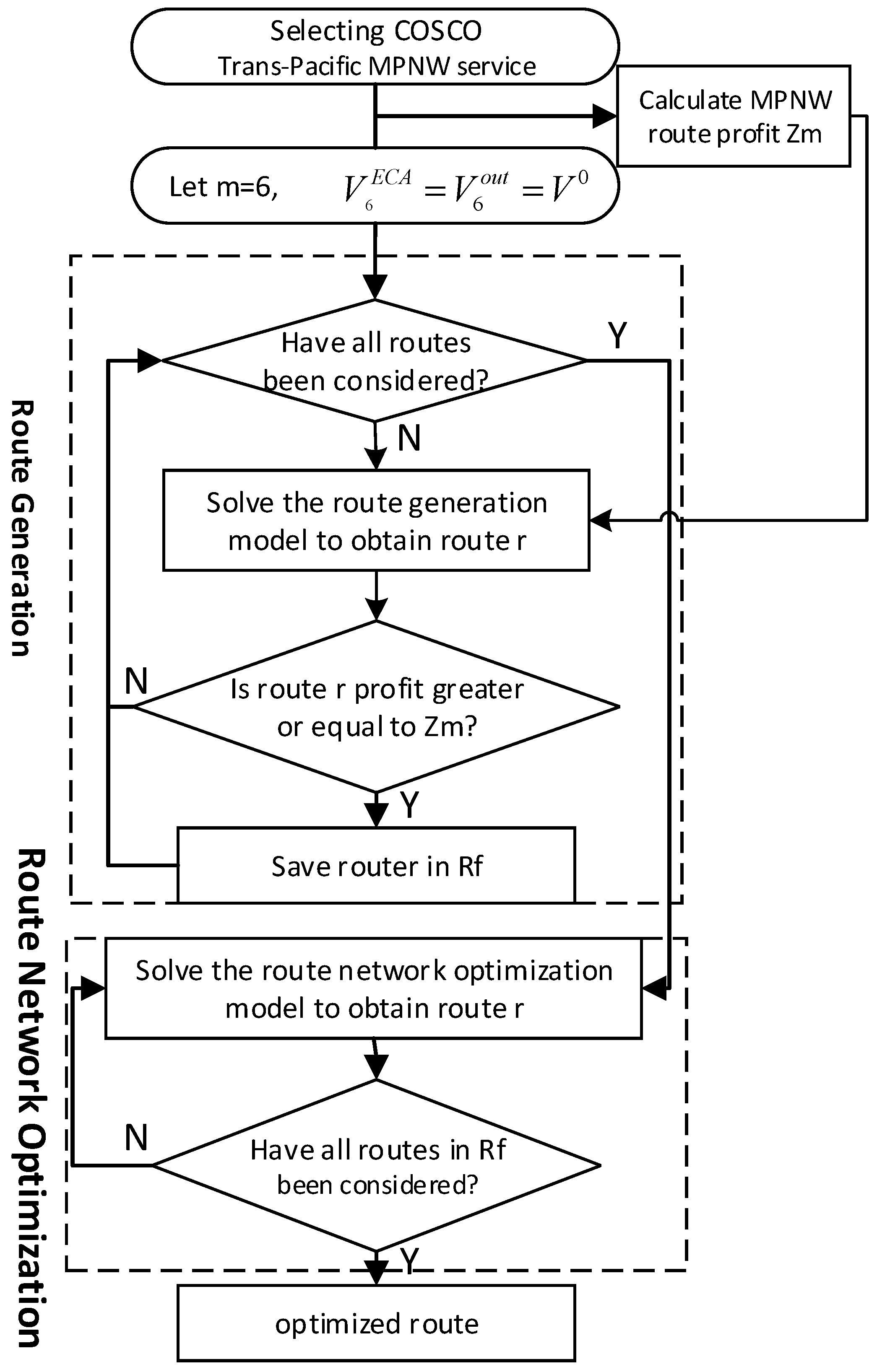 Sustainability 15 03734 g005 Sustainability 15 03734 g005