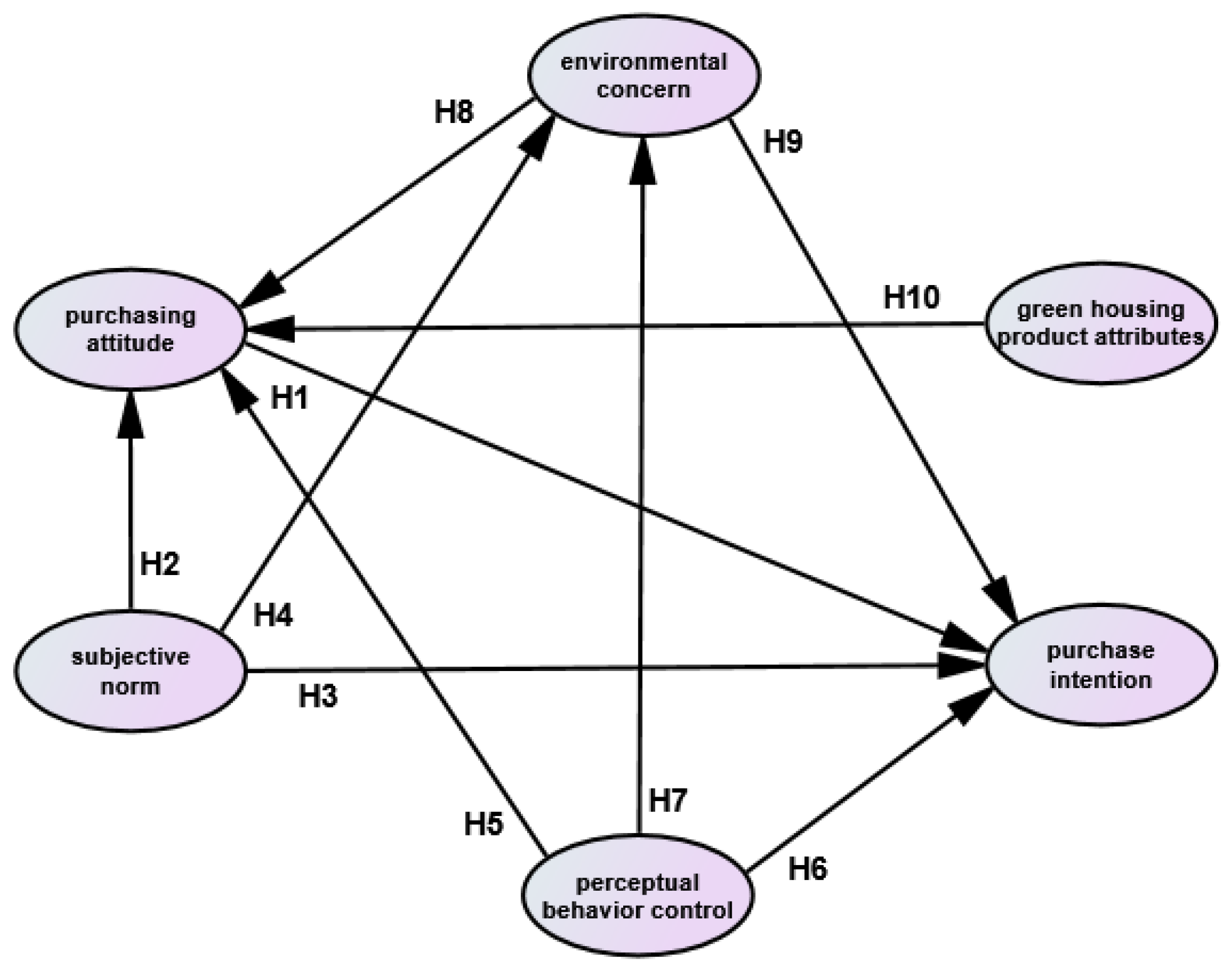 Sustainability 15 03735 g001