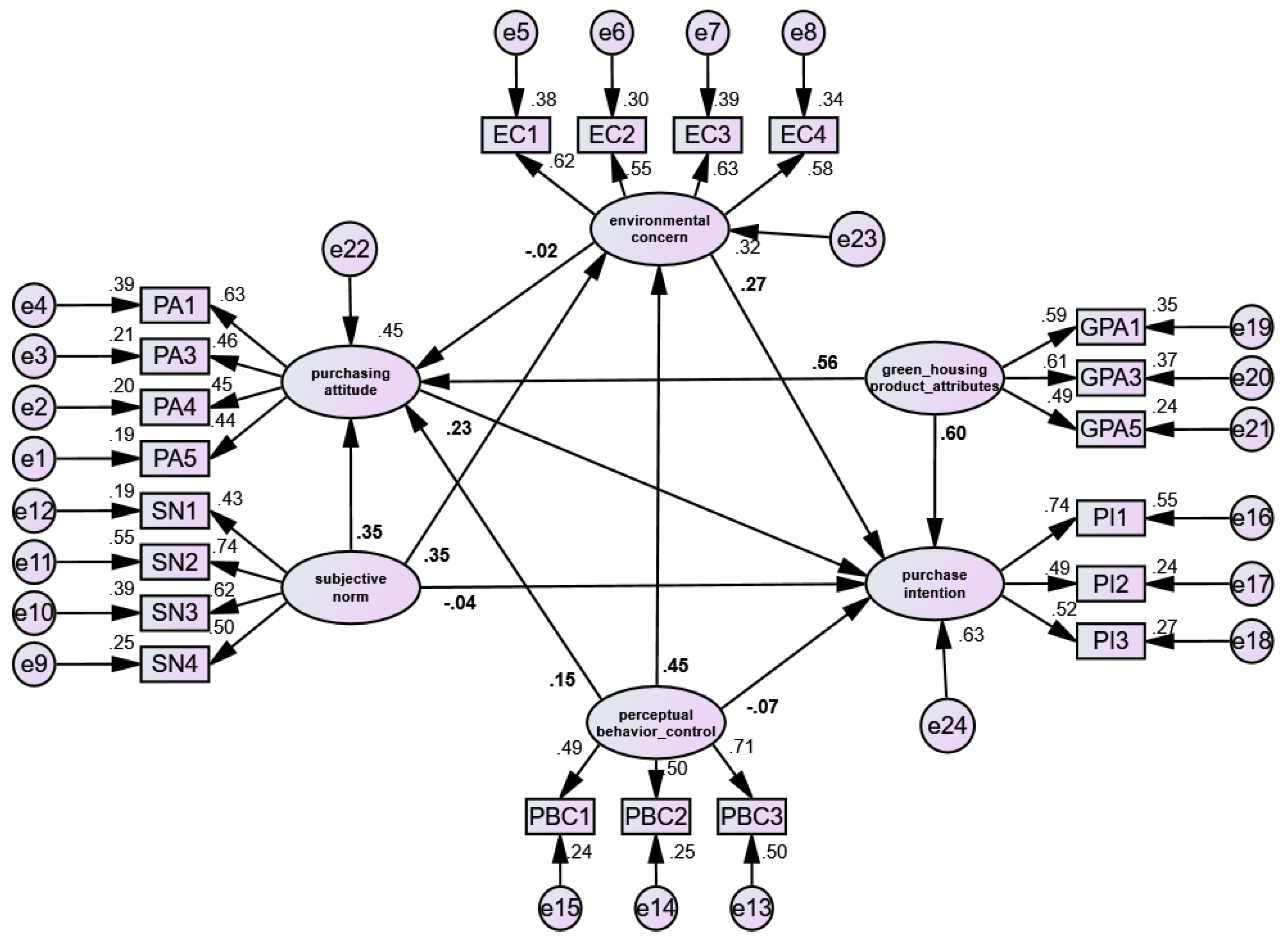 Sustainability 15 03735 g002