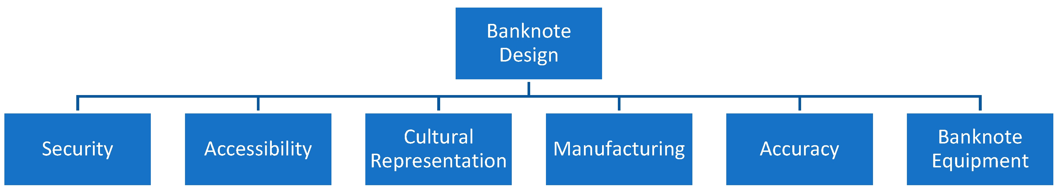 Sustainability 15 03736 g004