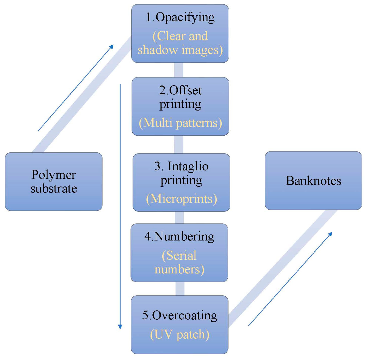 Sustainability 15 03736 g006