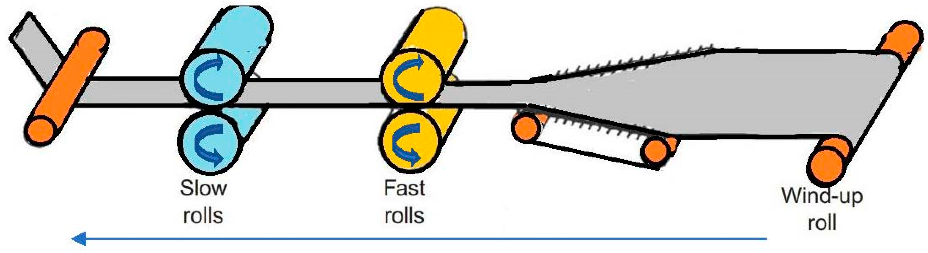 Sustainability 15 03736 g008