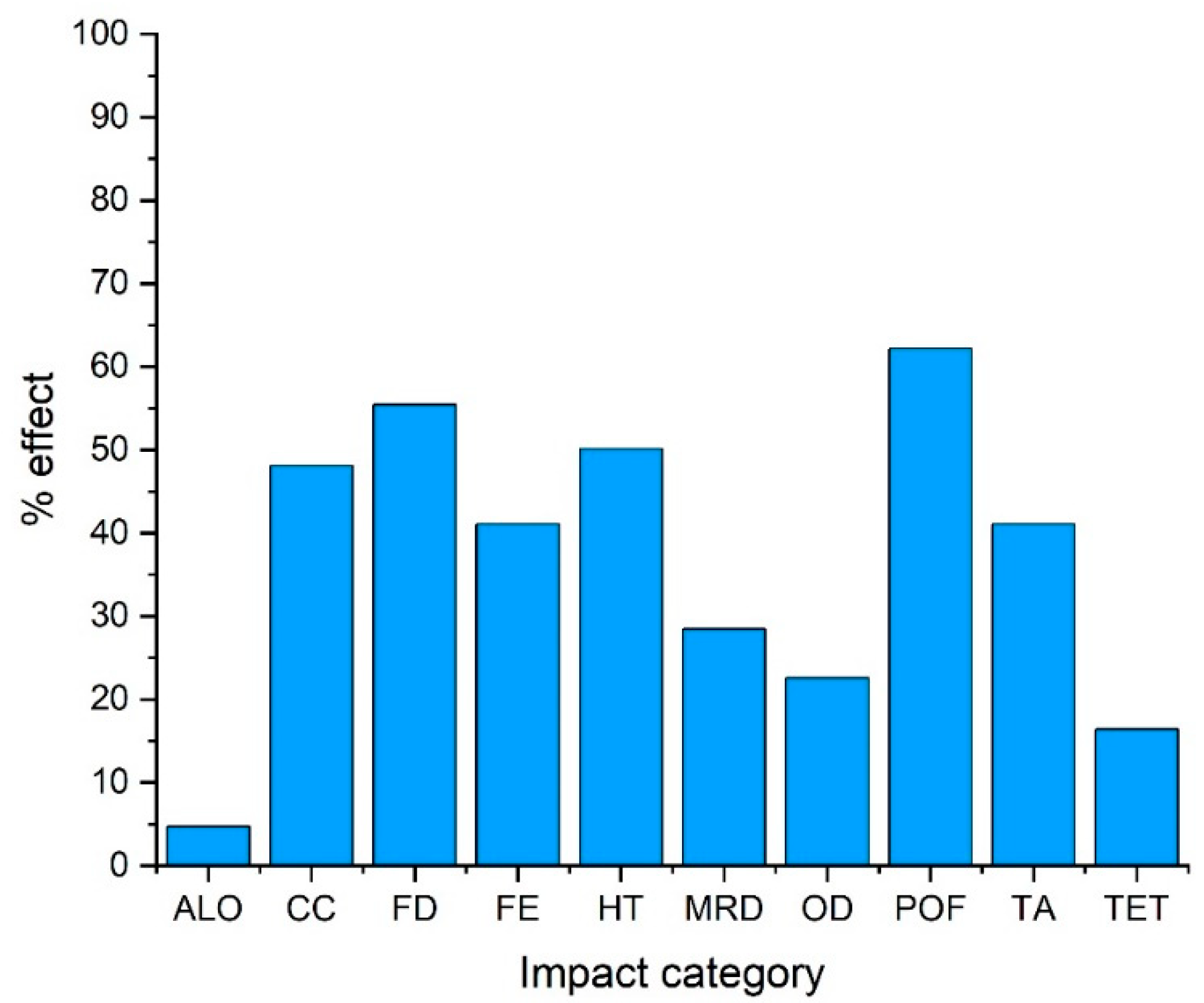 Sustainability 15 03736 g009