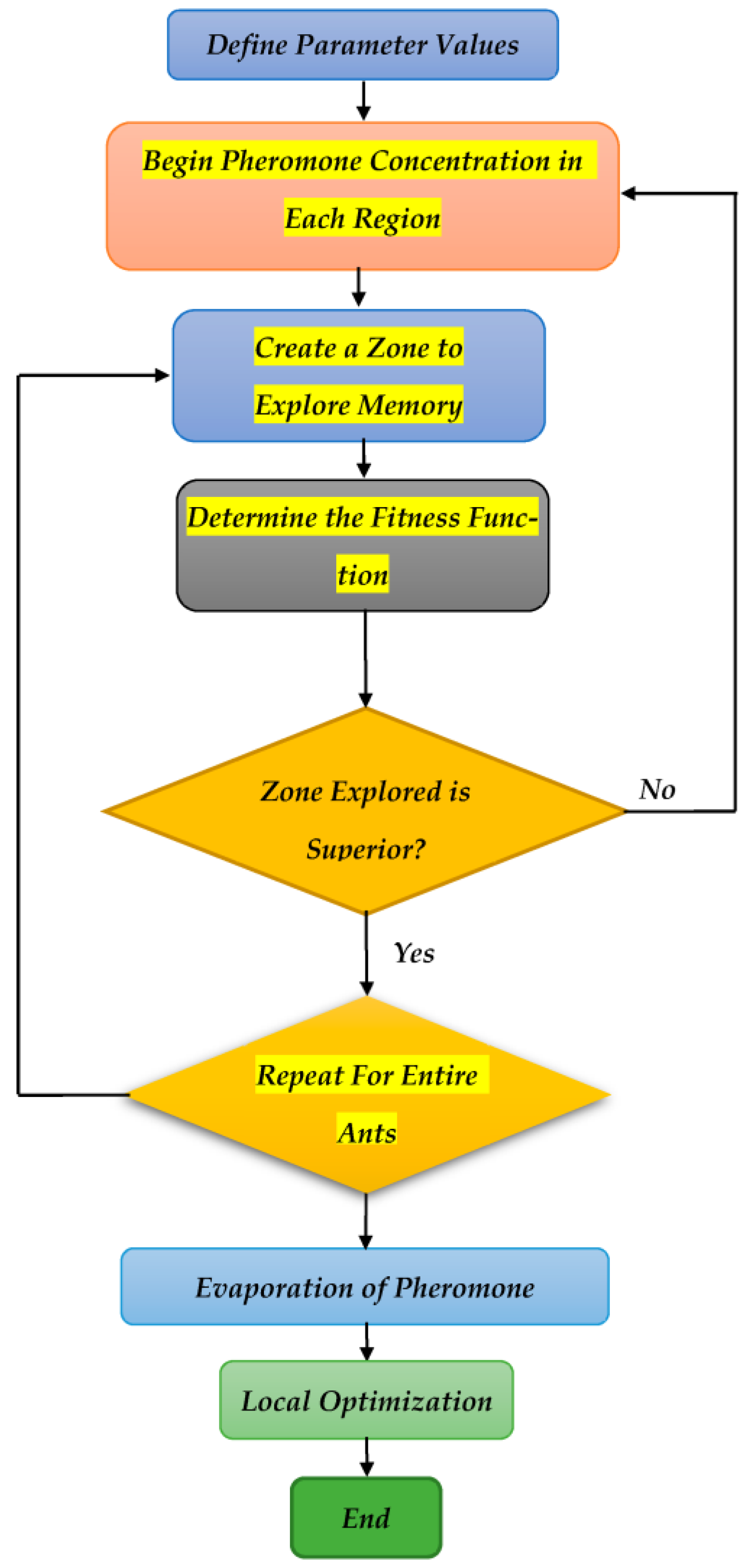 Sustainability 15 03740 g002