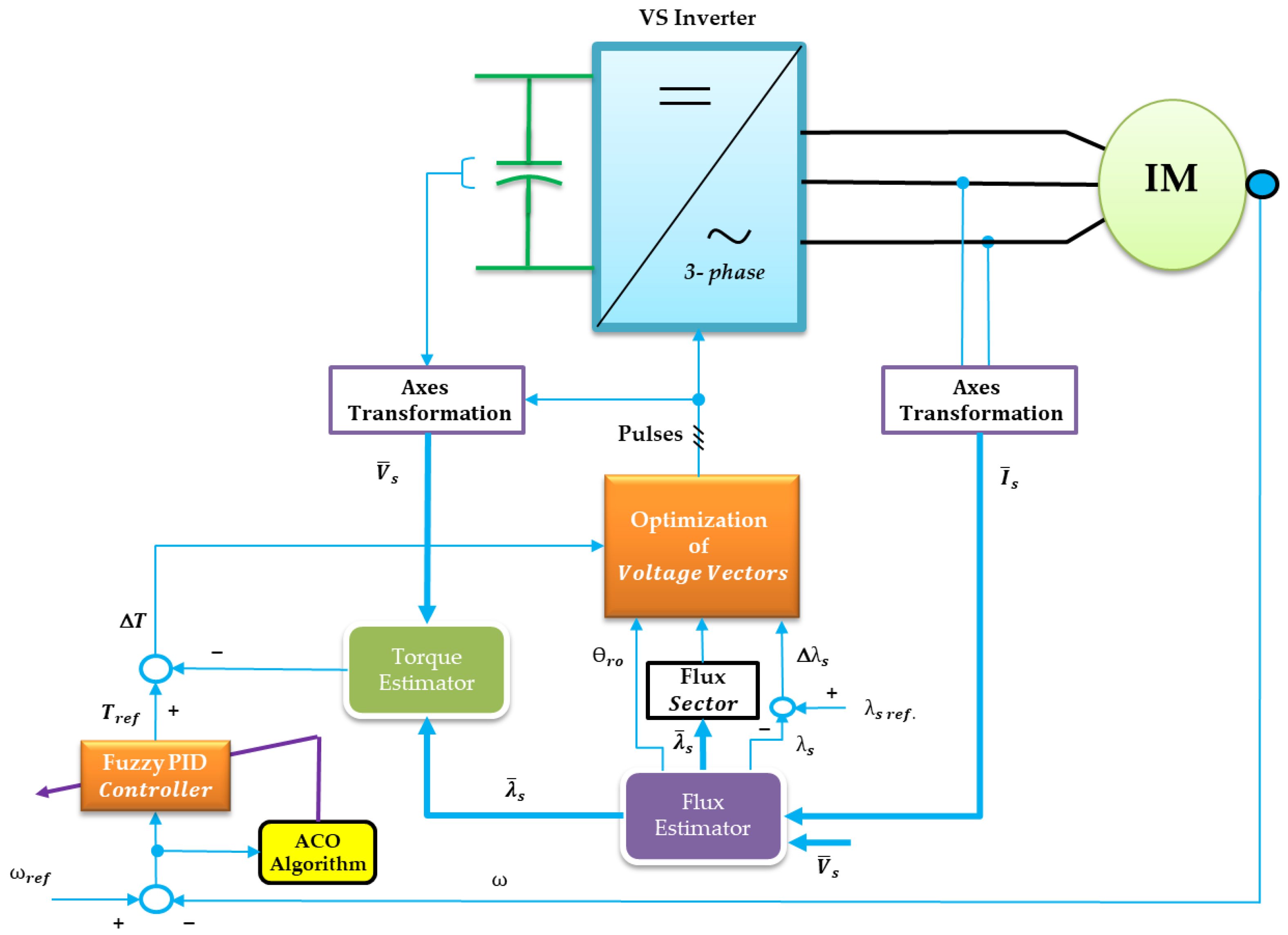 Sustainability 15 03740 g003