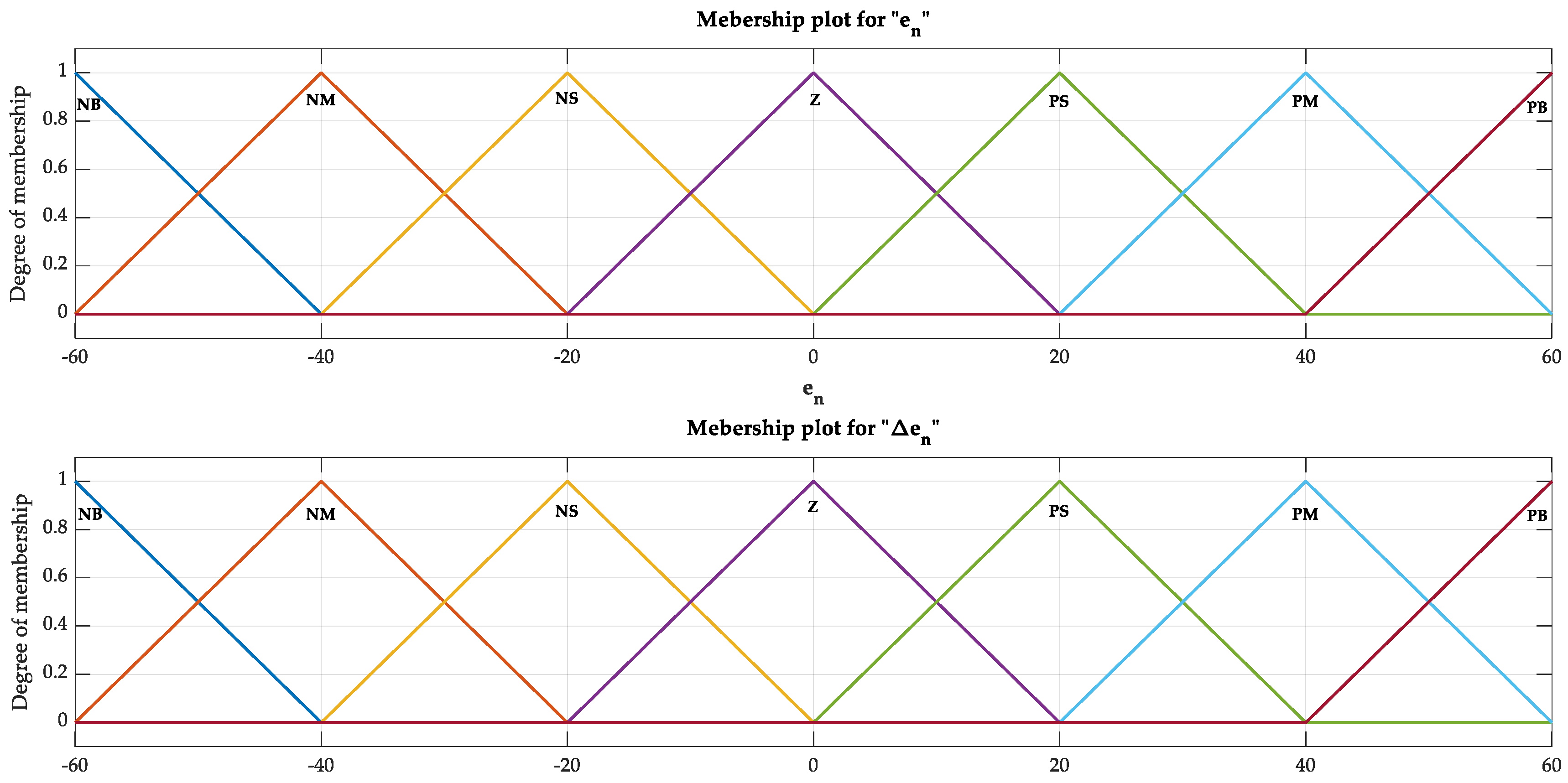 Sustainability 15 03740 g004