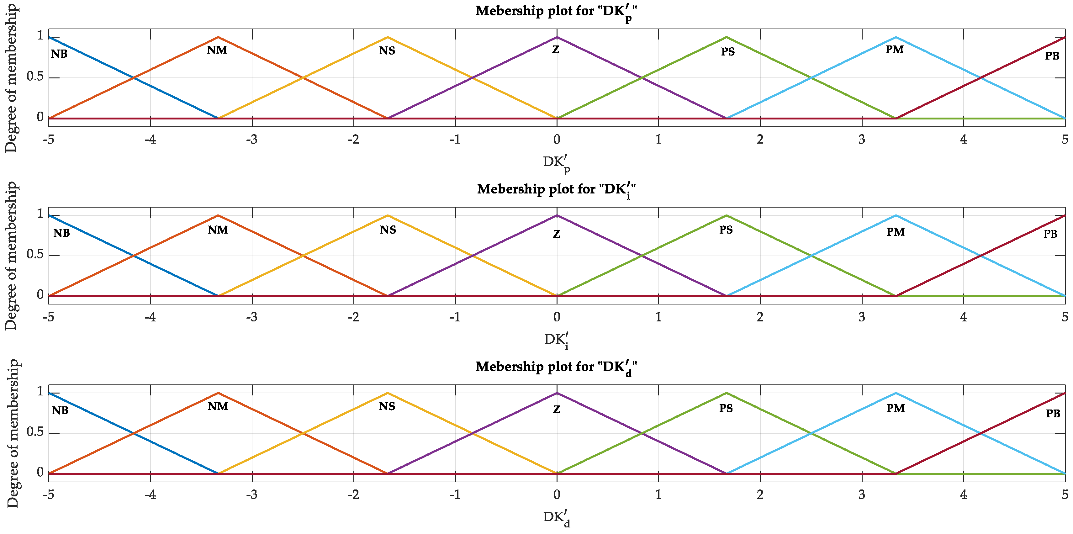 Sustainability 15 03740 g005