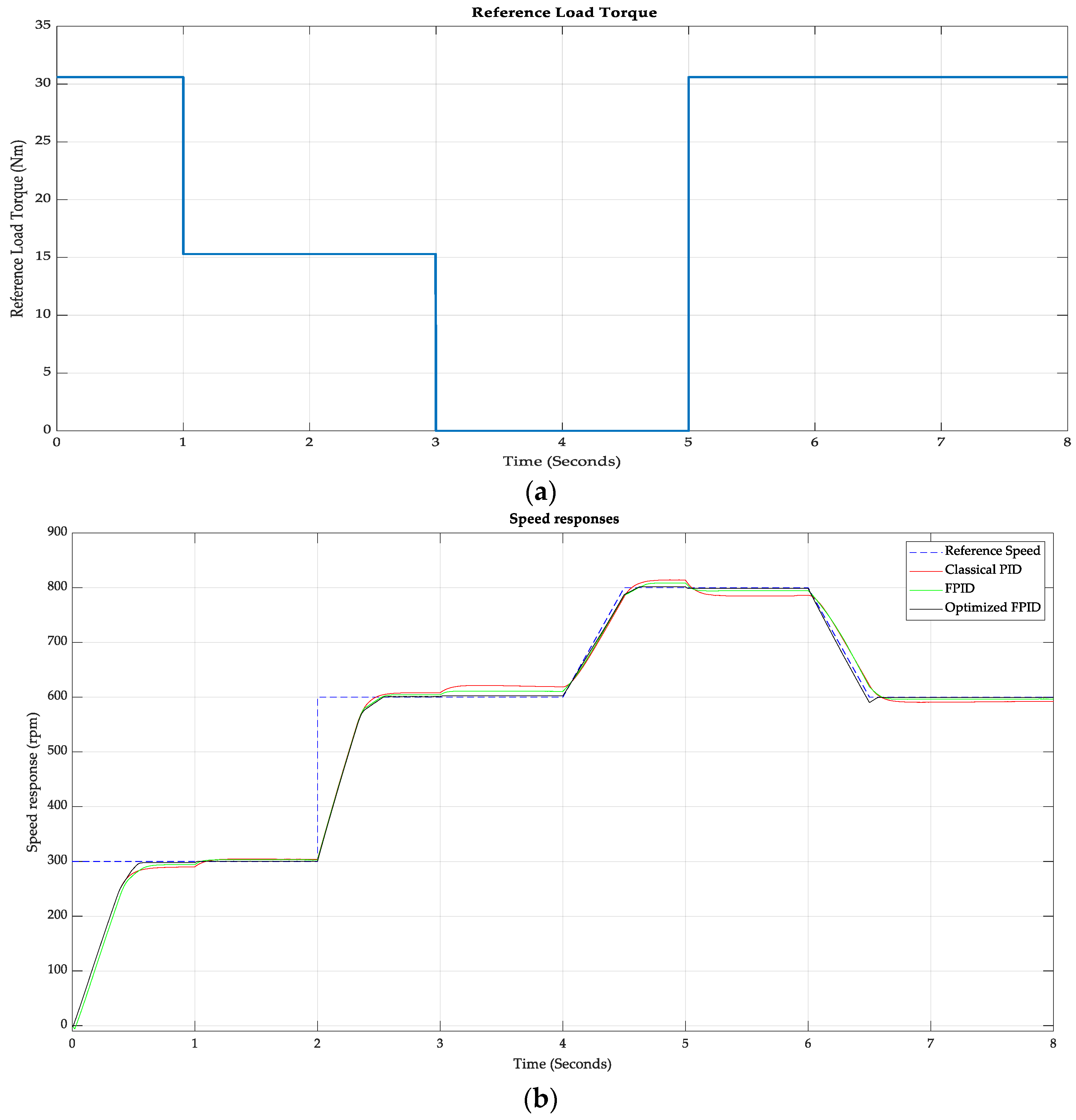Sustainability 15 03740 g006a