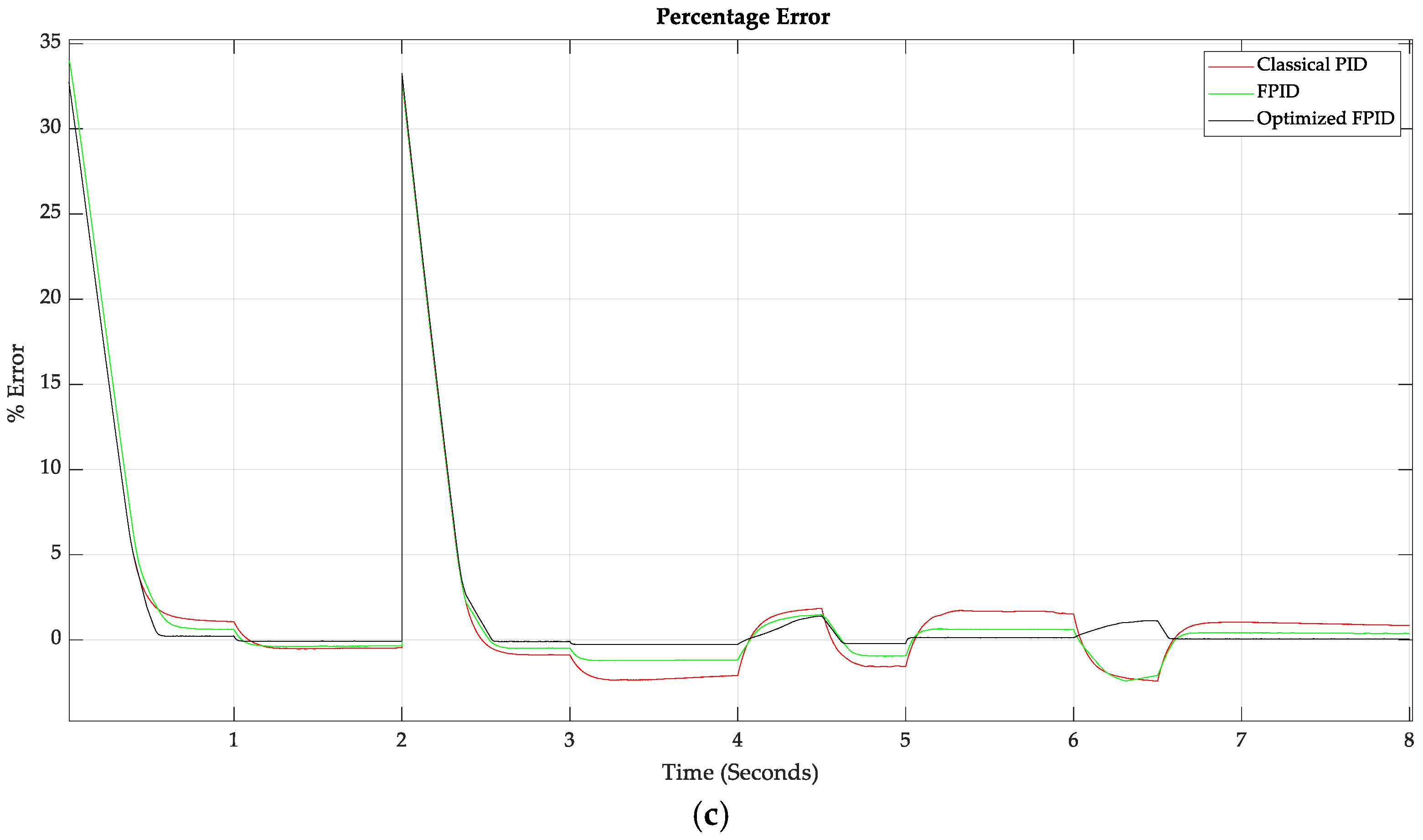 Sustainability 15 03740 g006b