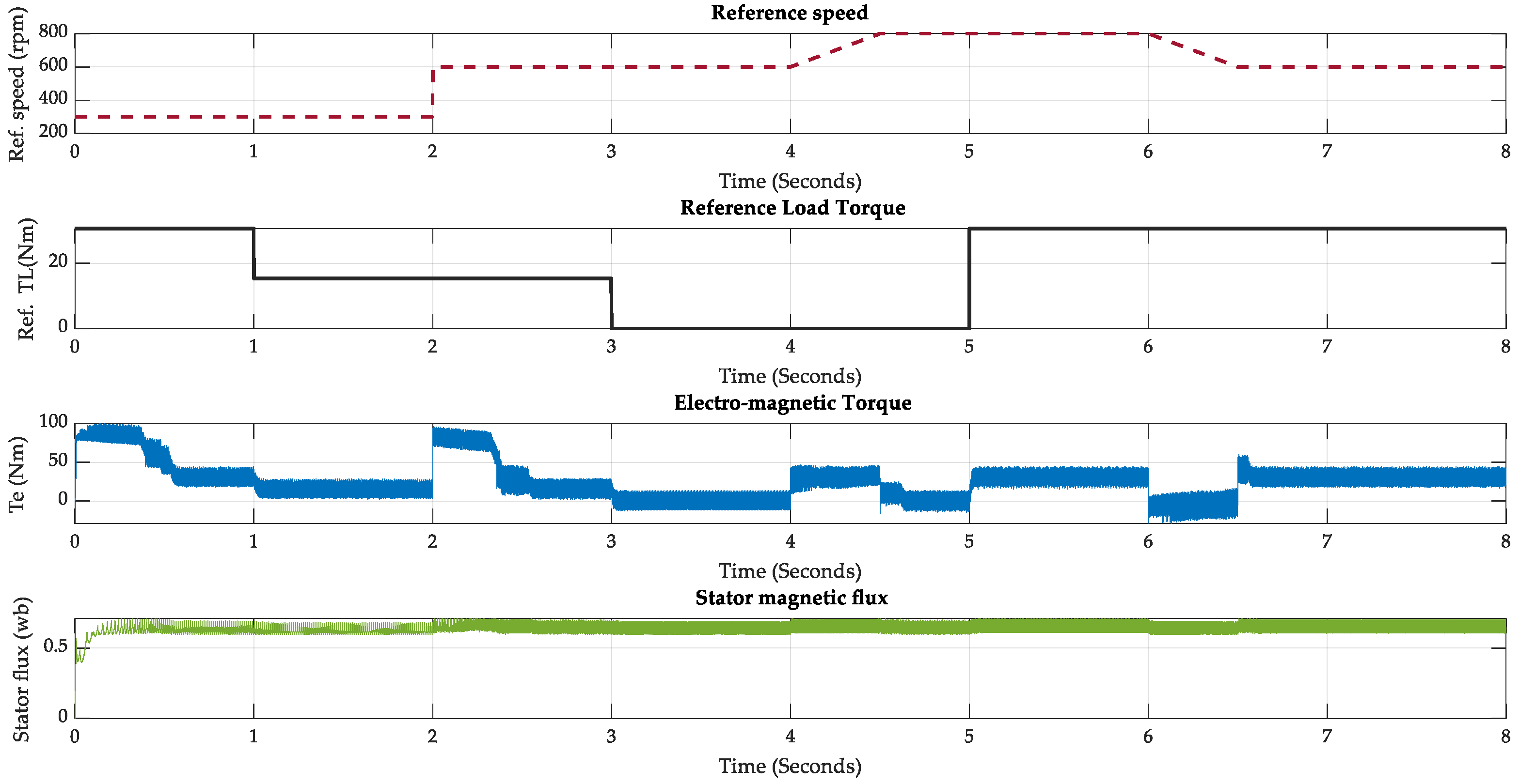 Sustainability 15 03740 g007