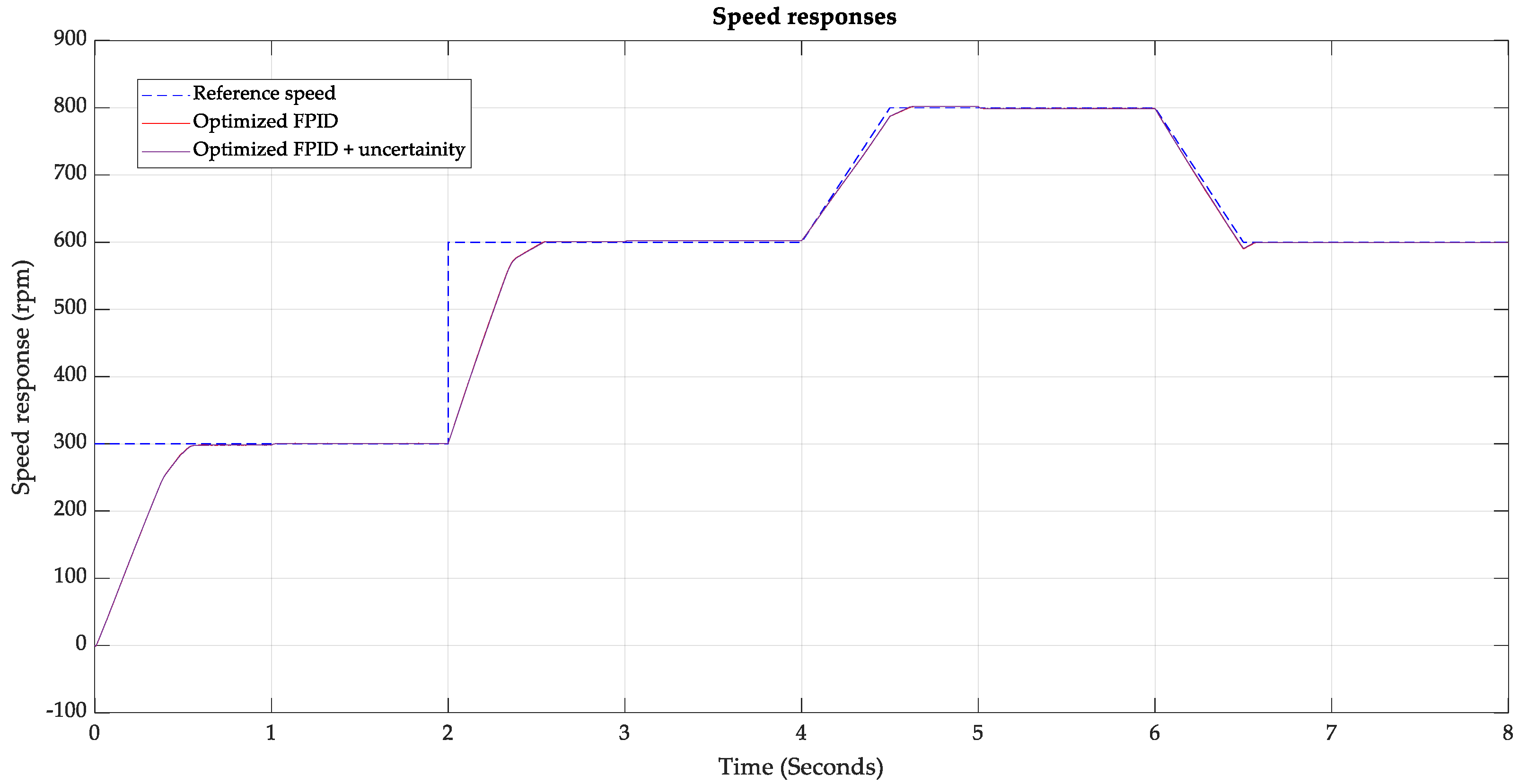Sustainability 15 03740 g009