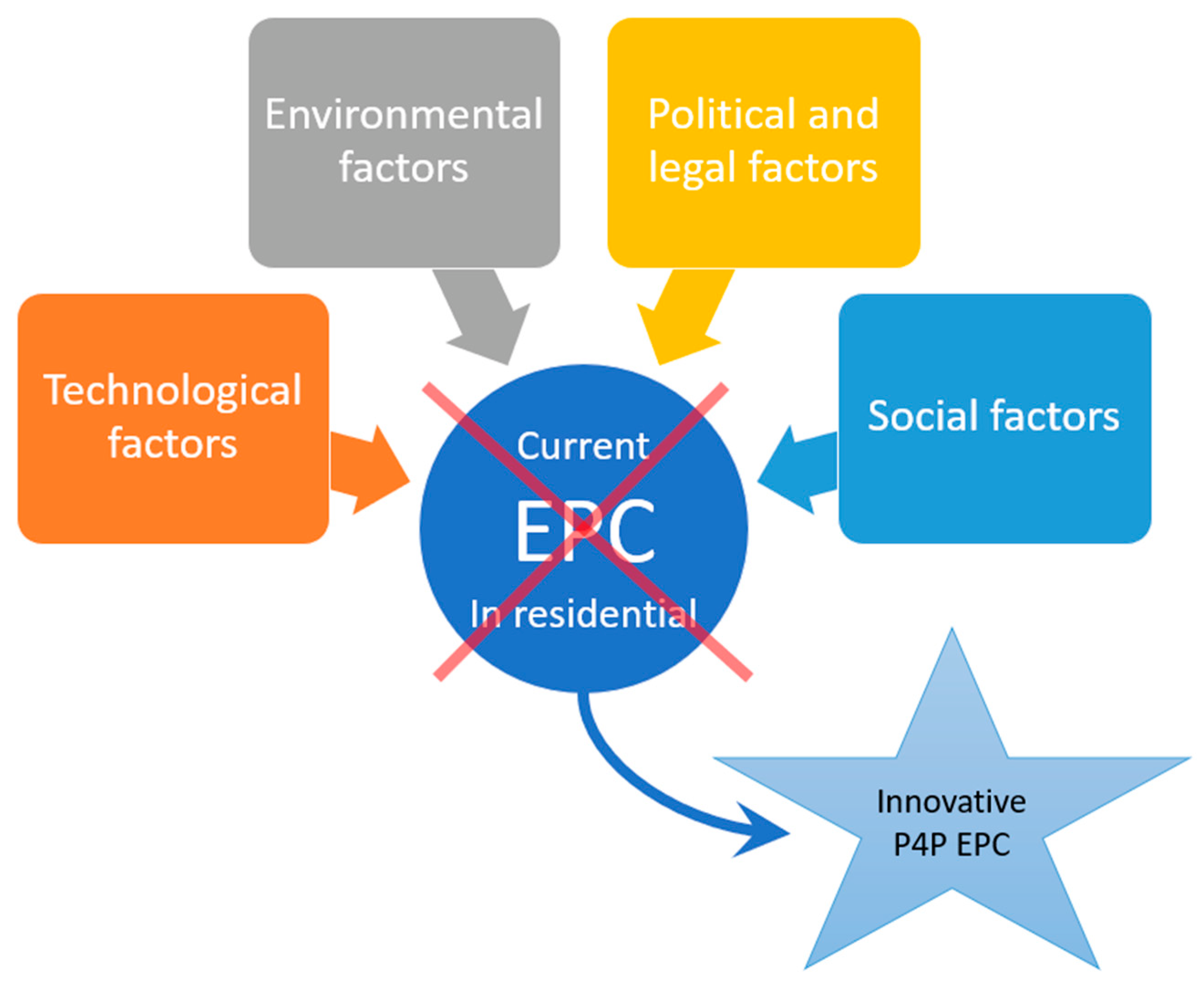 Sustainability 15 03742 g001 Sustainability 15 03742 g001