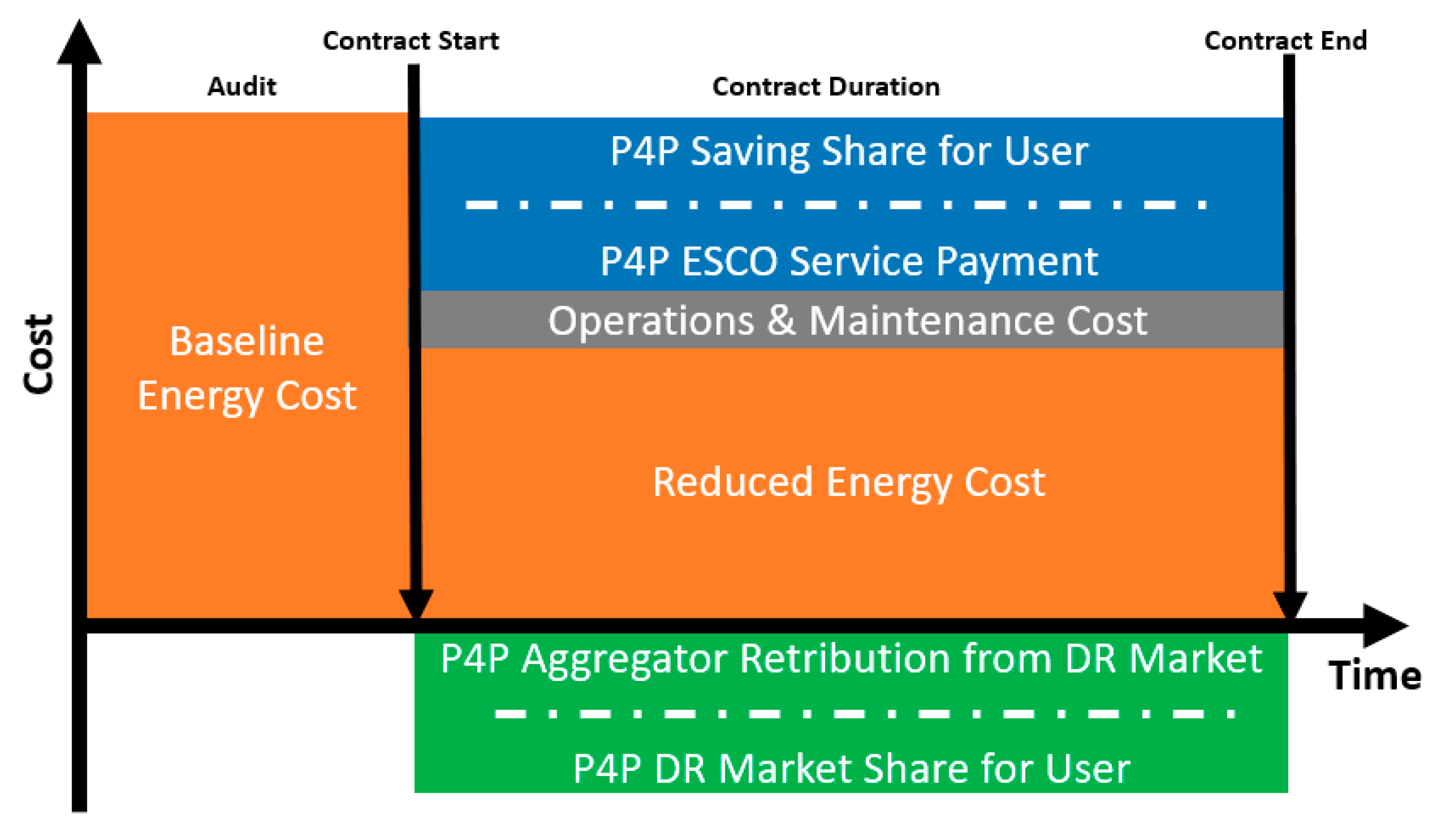 Sustainability 15 03742 g003 Sustainability 15 03742 g003