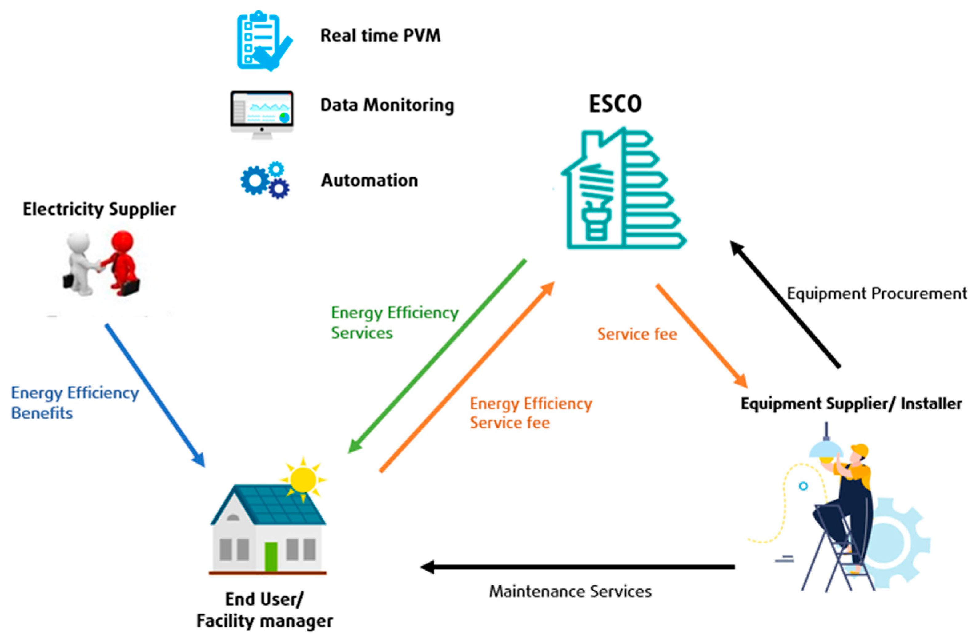 Sustainability 15 03742 g004 Sustainability 15 03742 g004