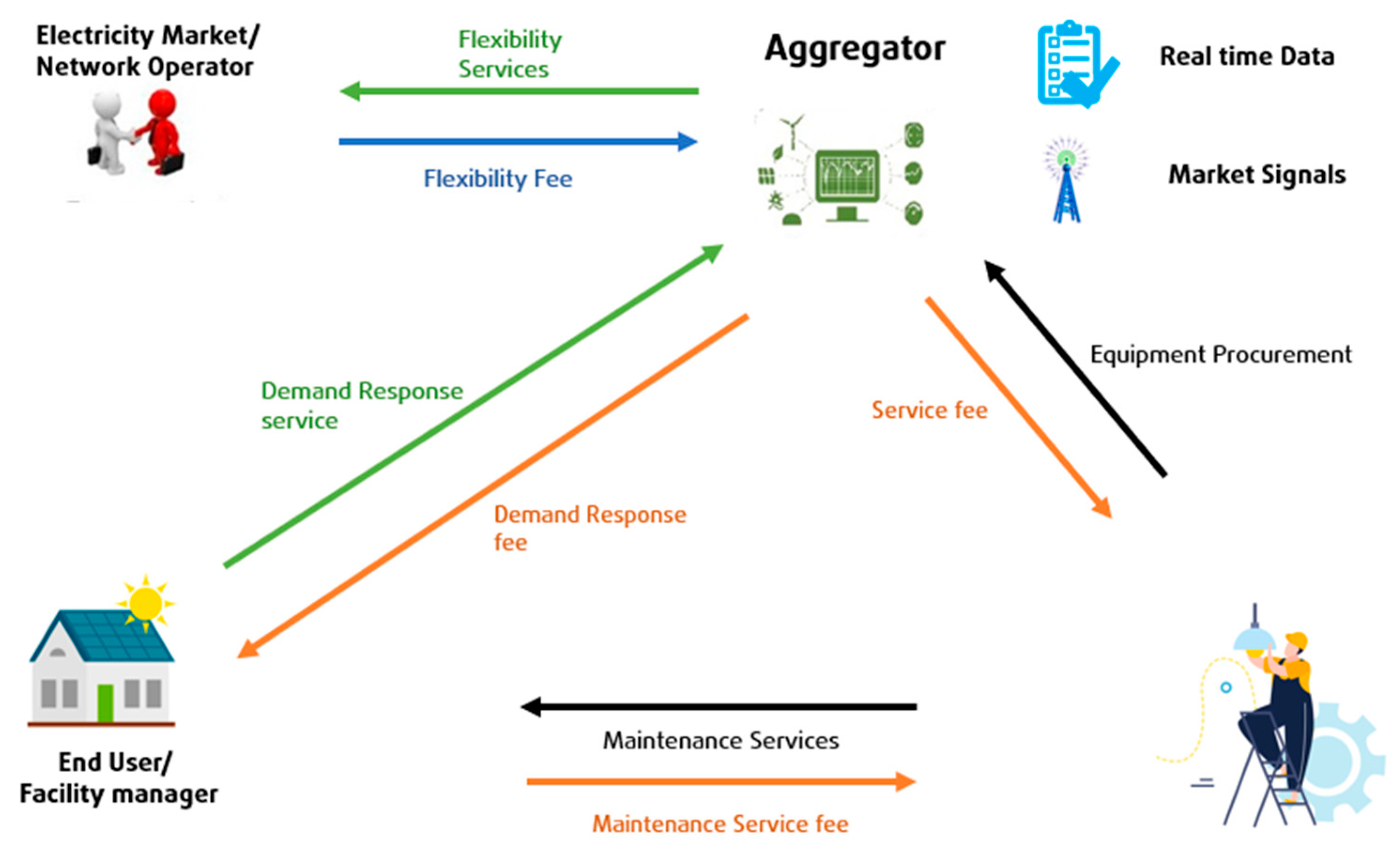 Sustainability 15 03742 g005 Sustainability 15 03742 g005