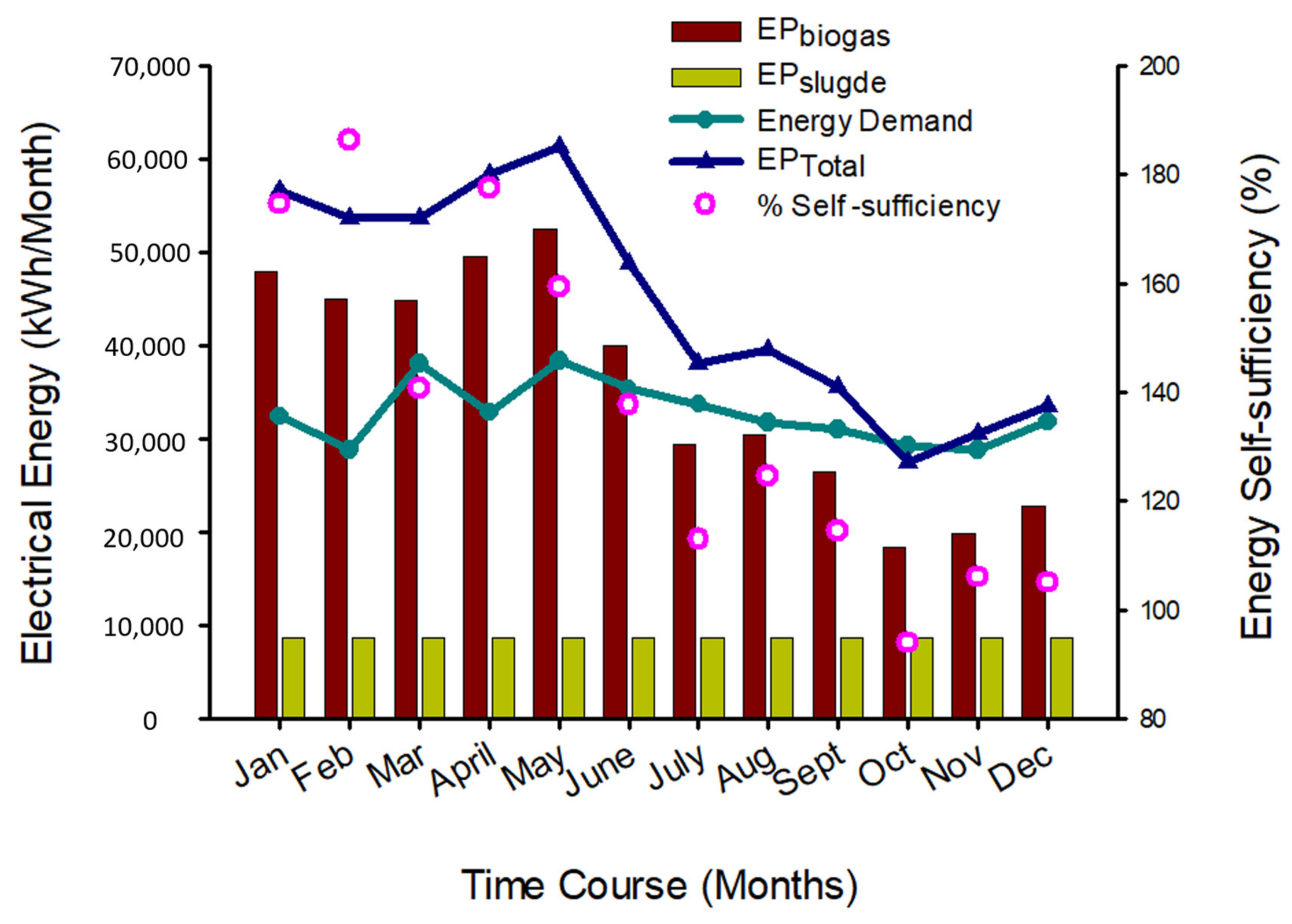 Sustainability 15 03743 g003