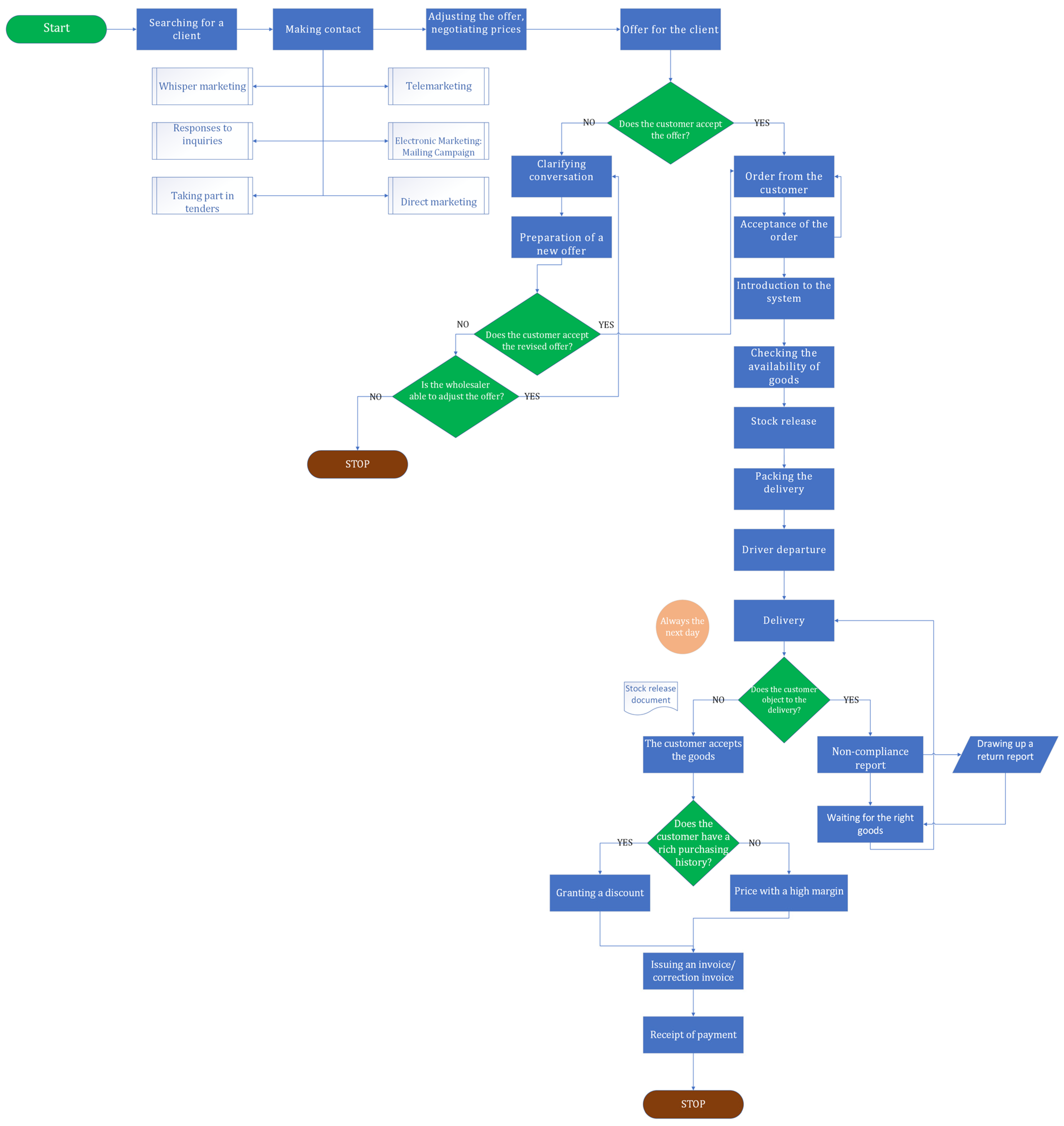 Sustainability 15 03746 g001