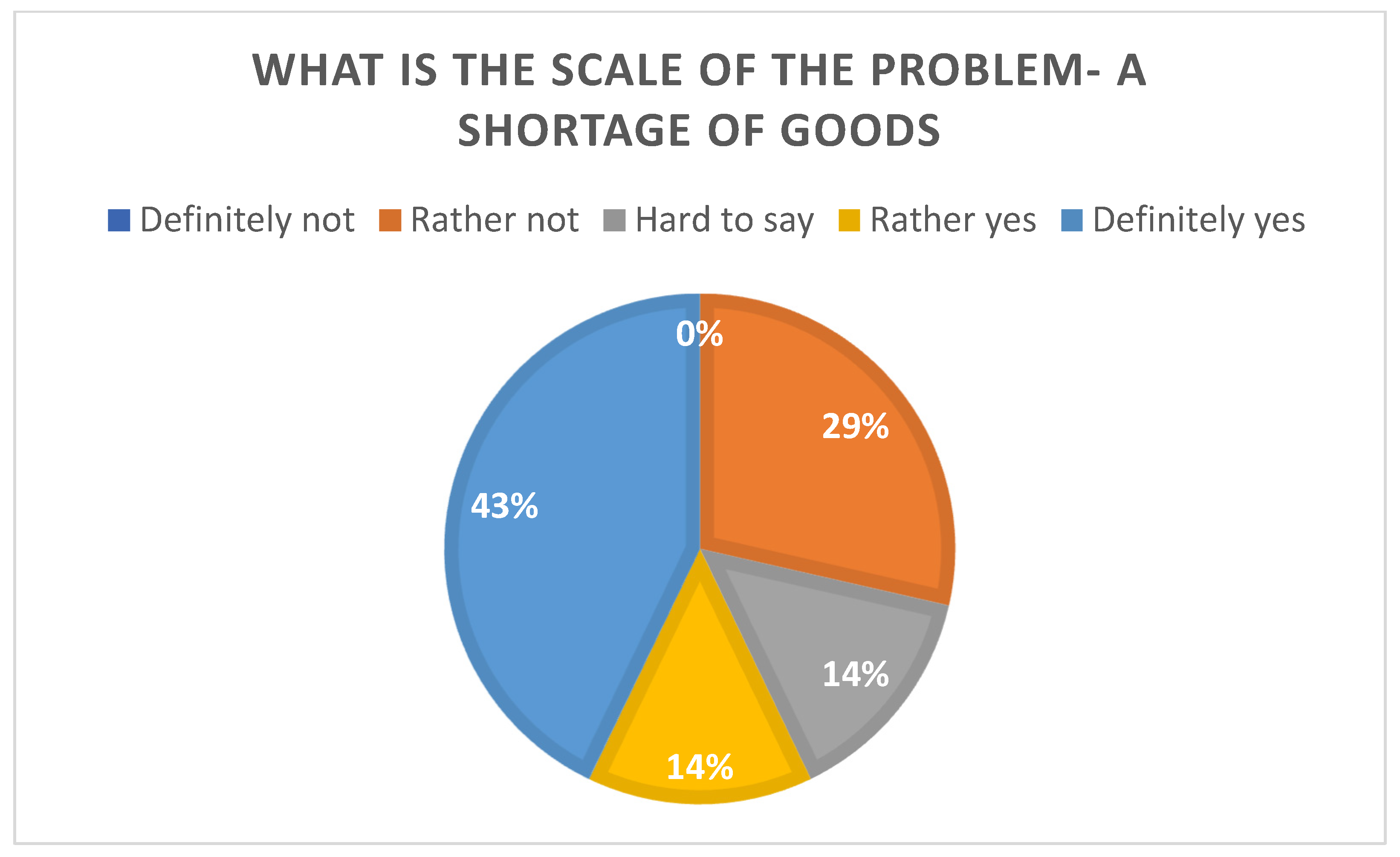 Sustainability 15 03746 g005