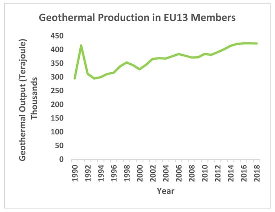Sustainability 15 03747 g0a1b