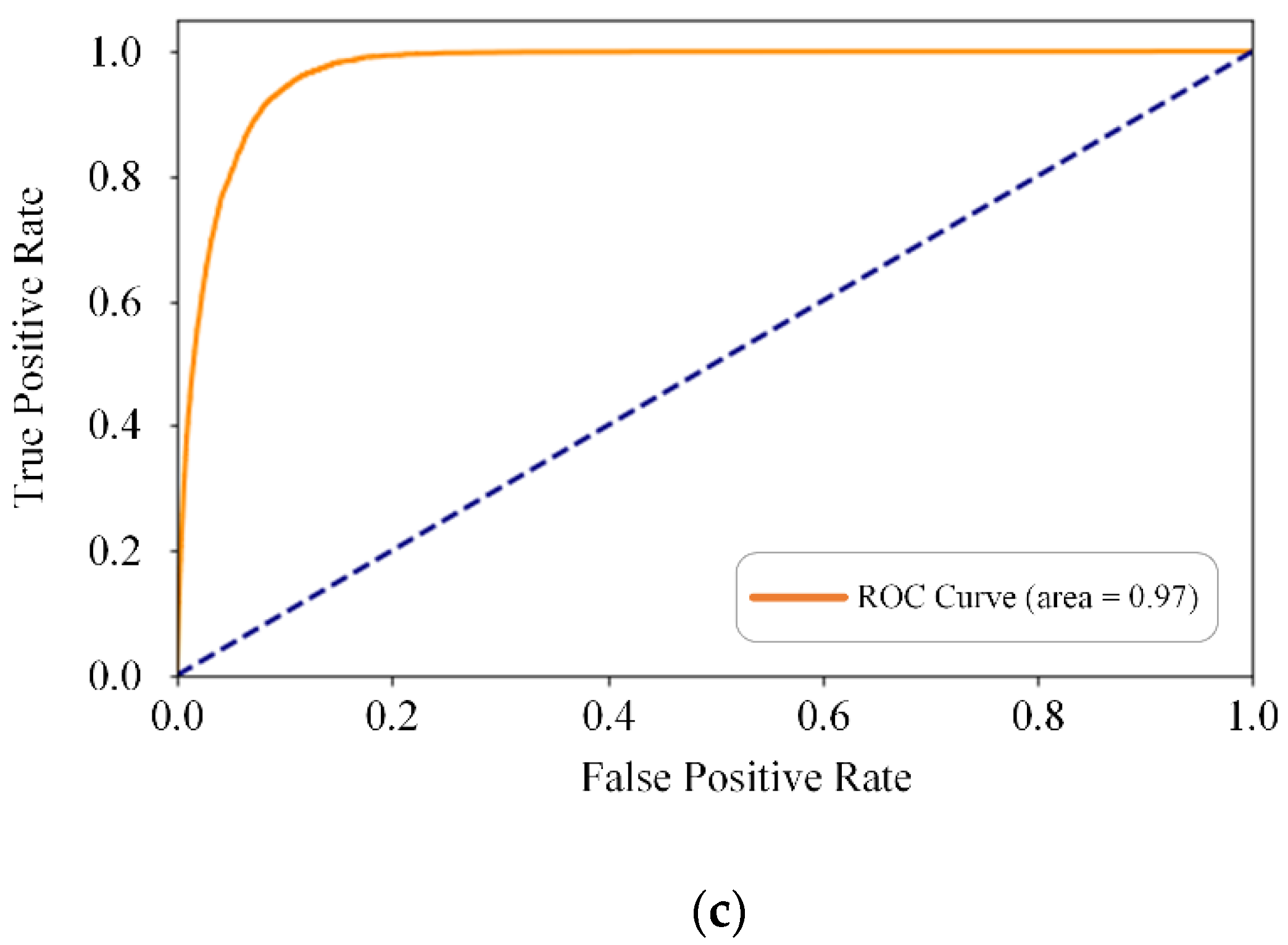 Sustainability 15 03748 g006b