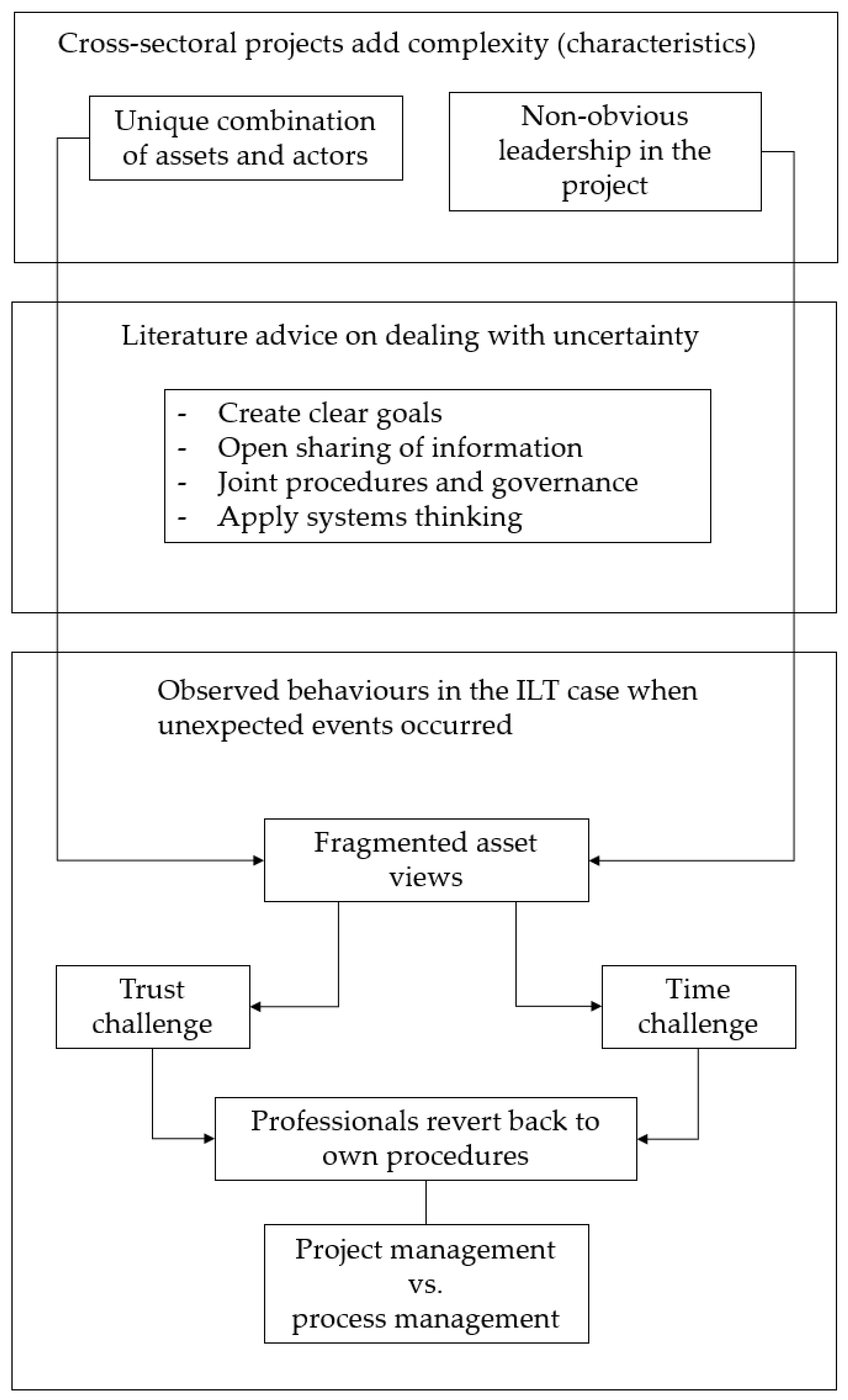 Sustainability 15 03750 g001