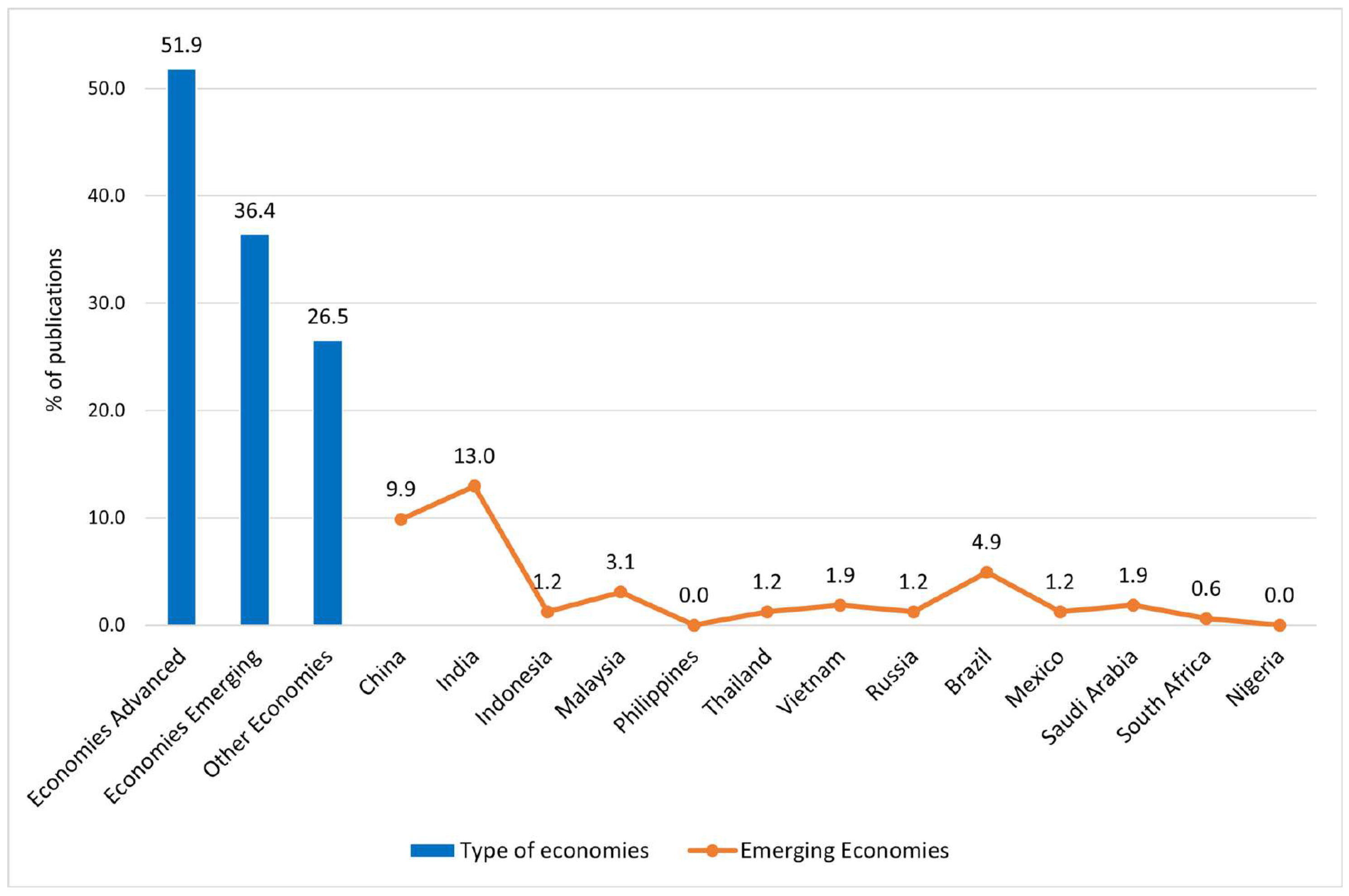 Sustainability 15 03751 g001 Sustainability 15 03751 g001