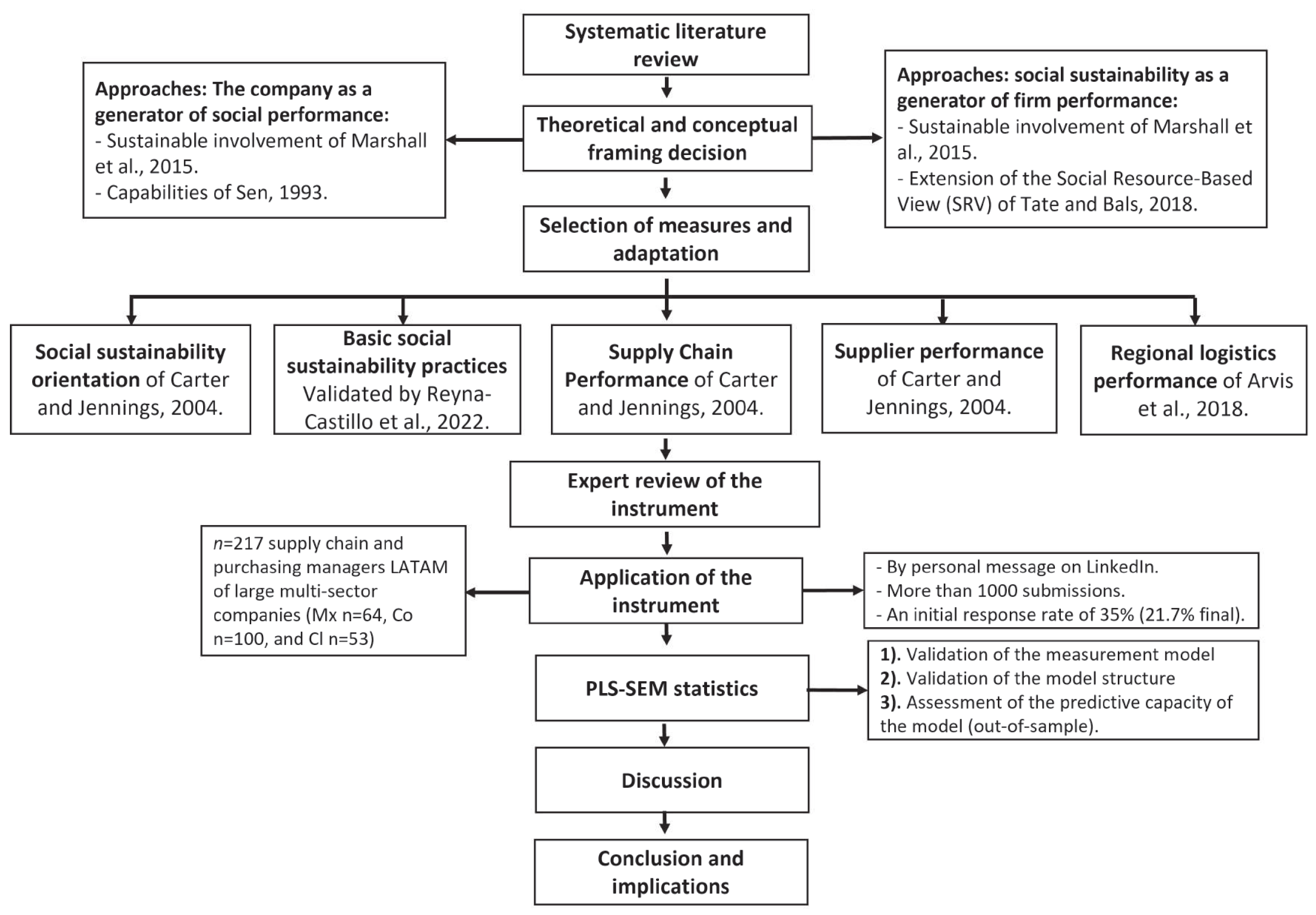 Sustainability 15 03751 g003 Sustainability 15 03751 g003
