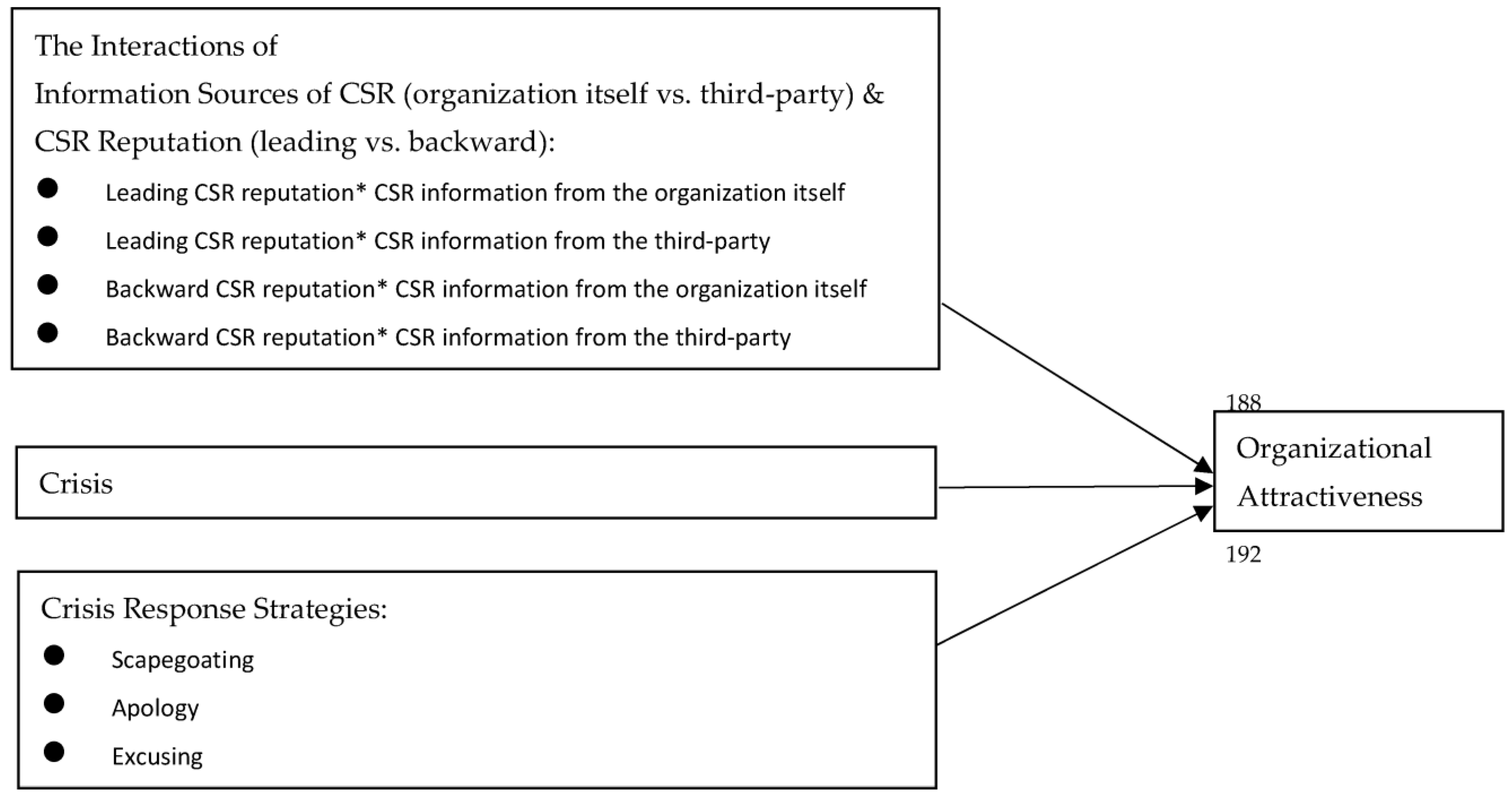 Sustainability 15 03753 g001