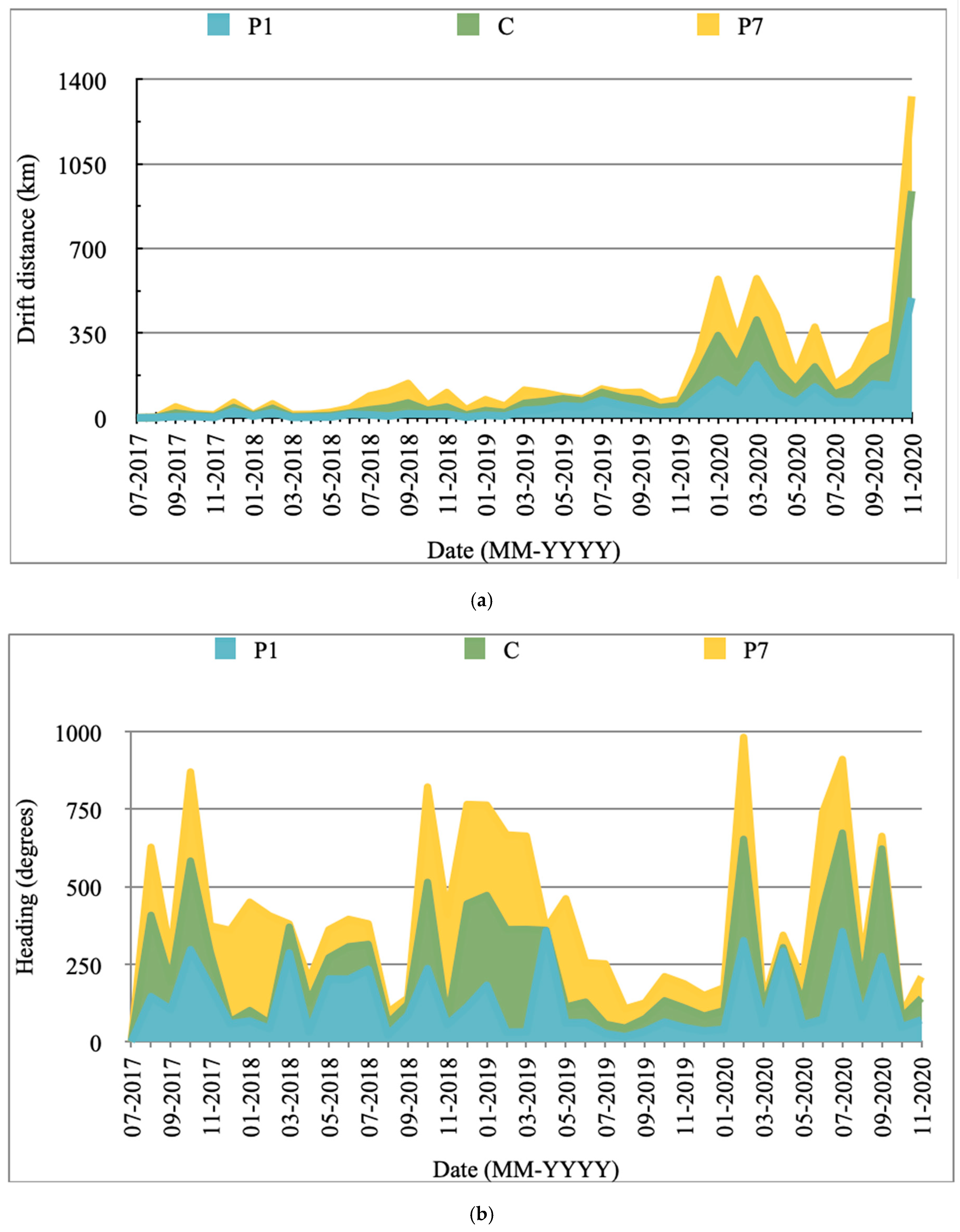 Sustainability 15 03757 g014