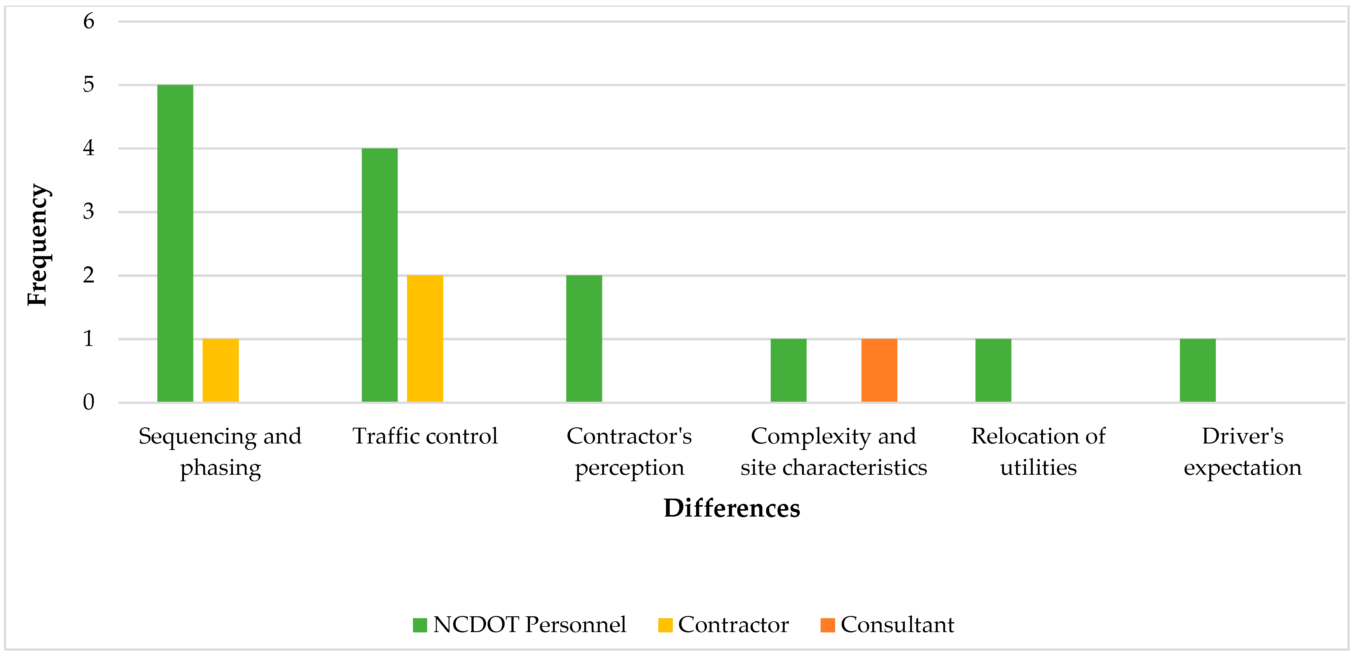Sustainability 15 03759 g002