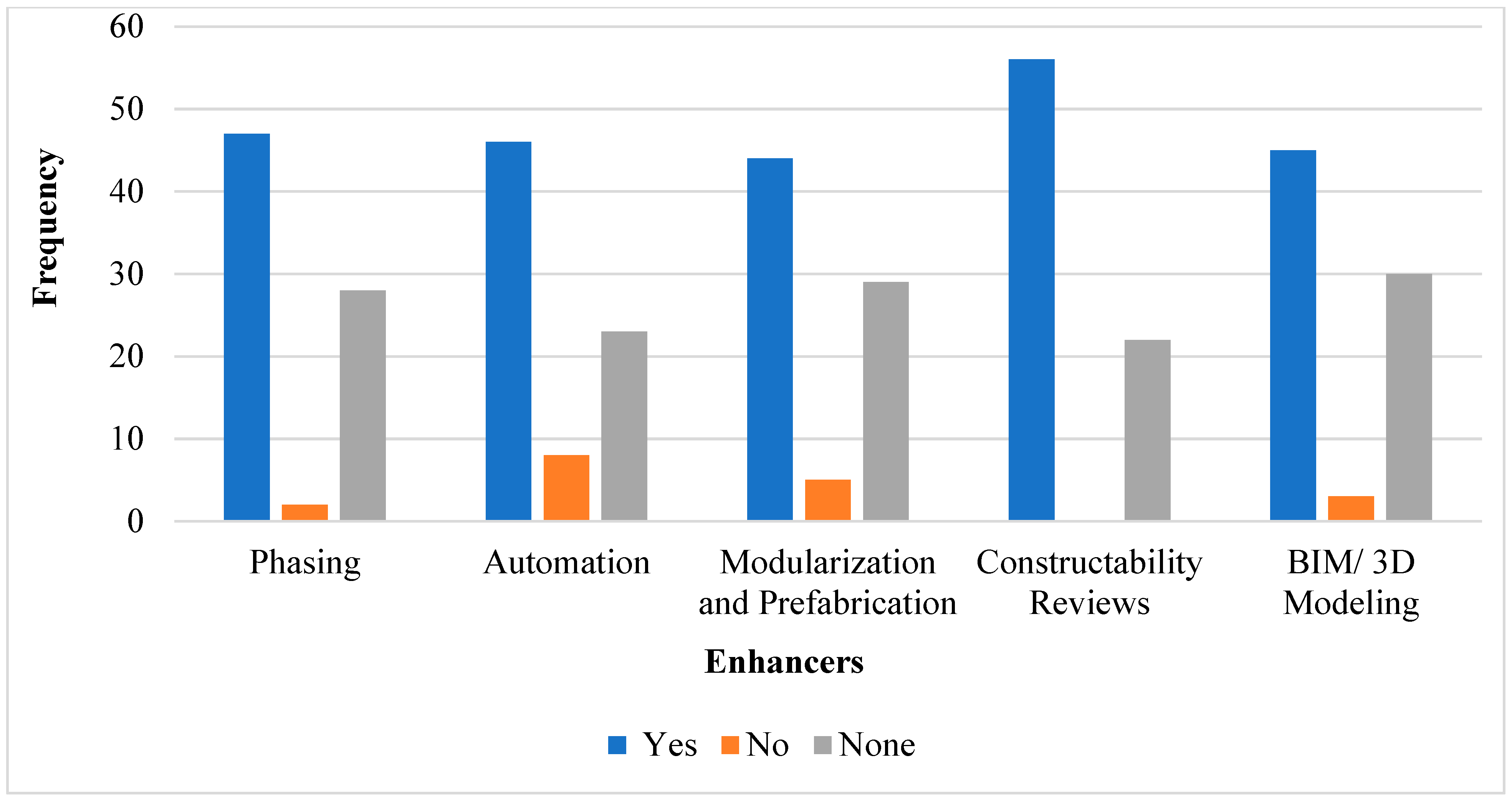Sustainability 15 03759 g003