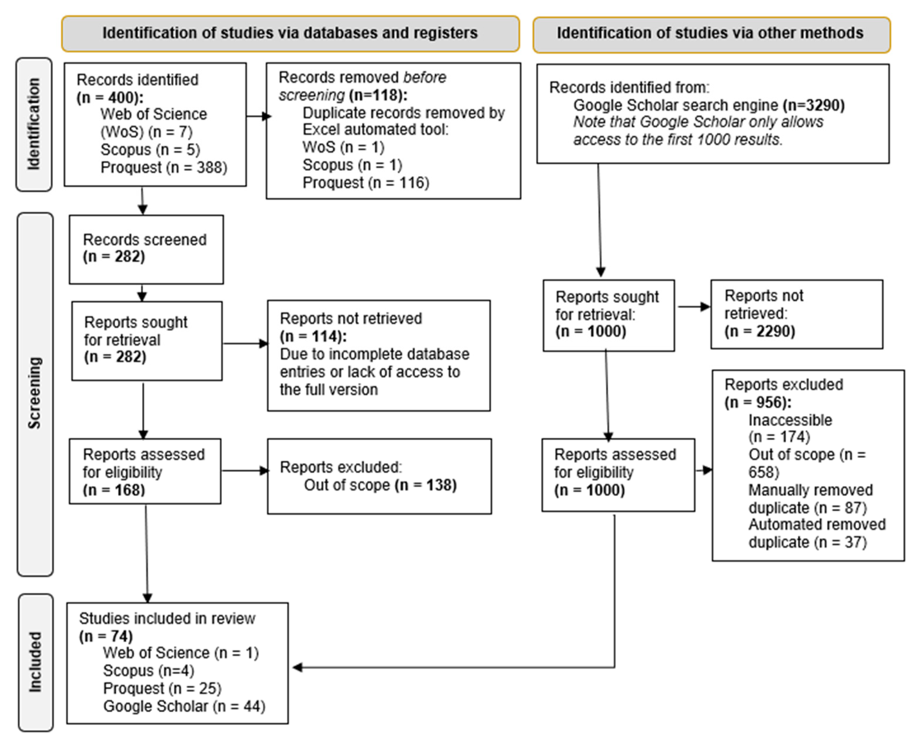 Sustainability 15 03761 g001