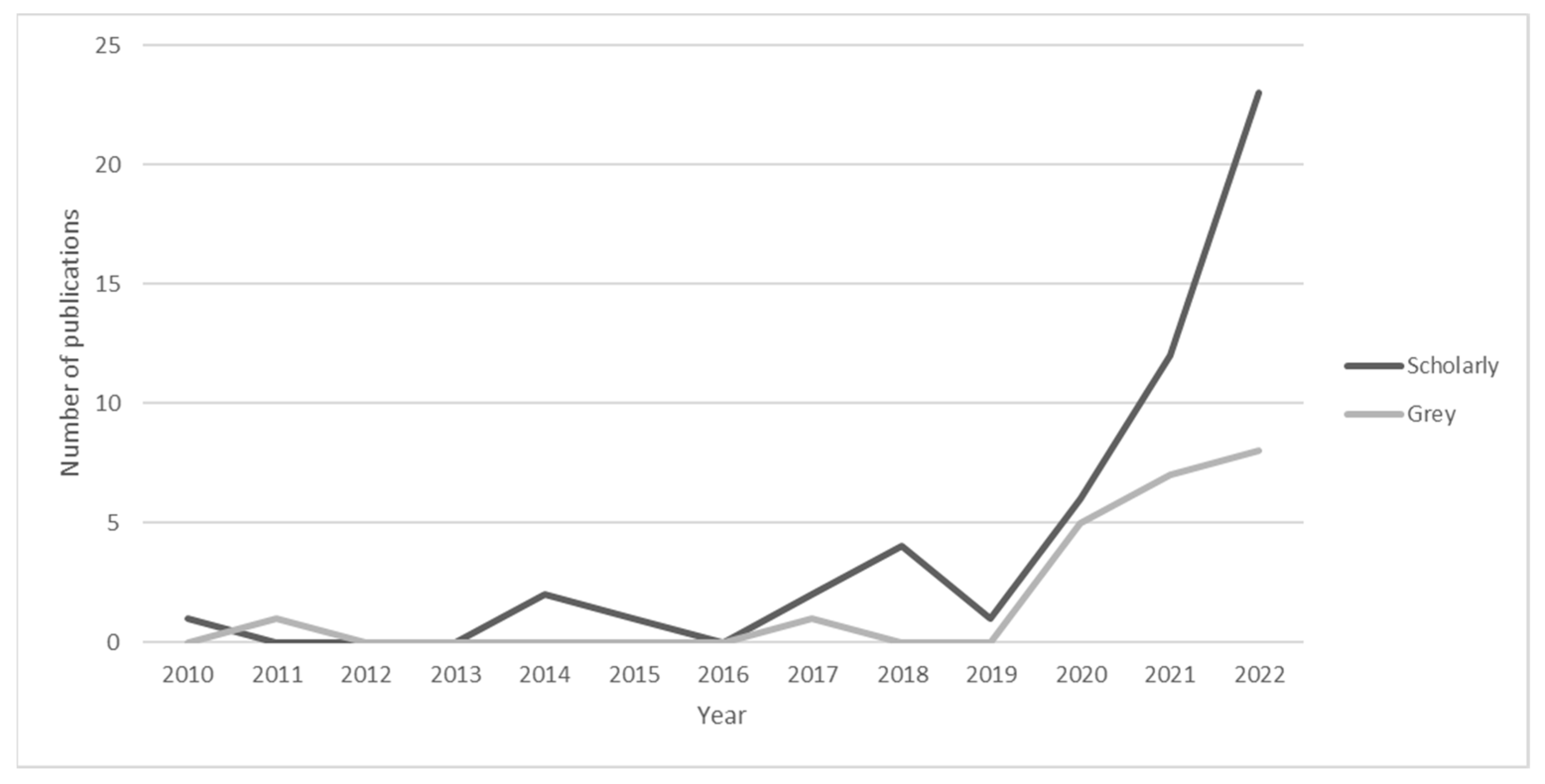 Sustainability 15 03761 g002