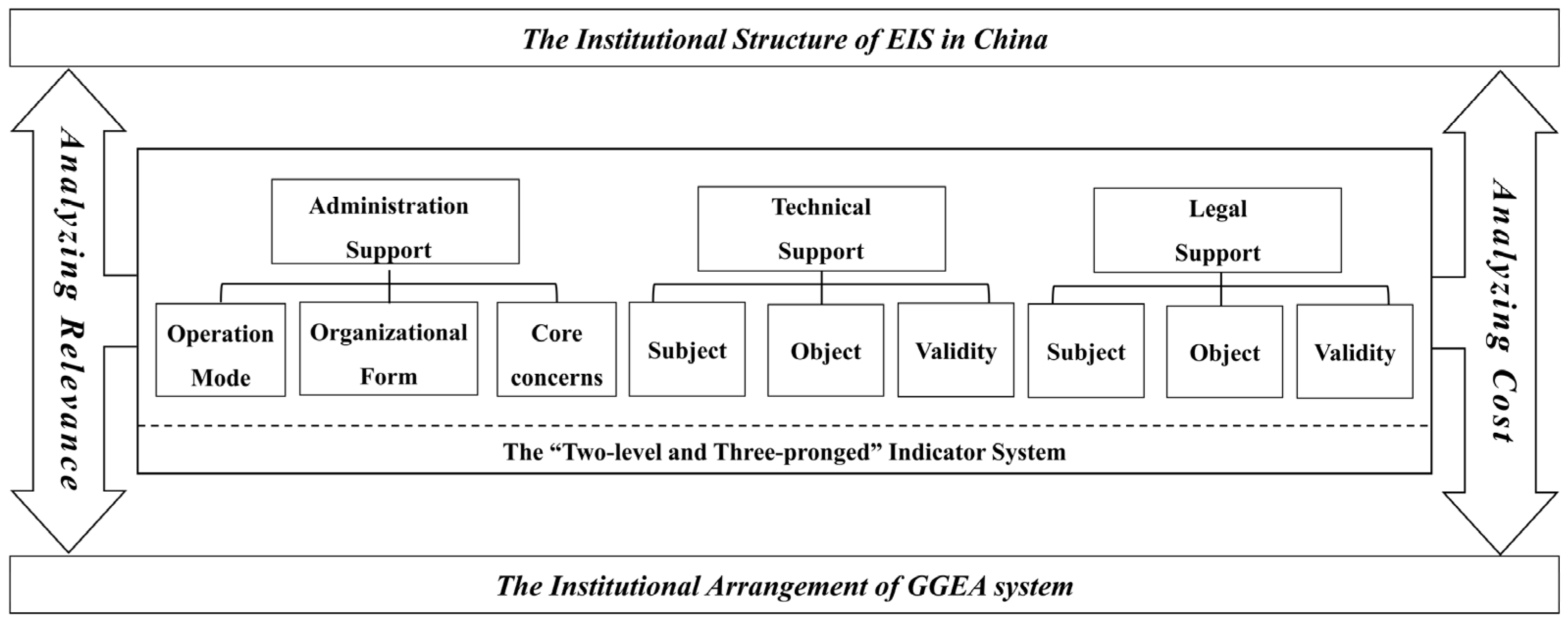 Sustainability 15 03762 g001