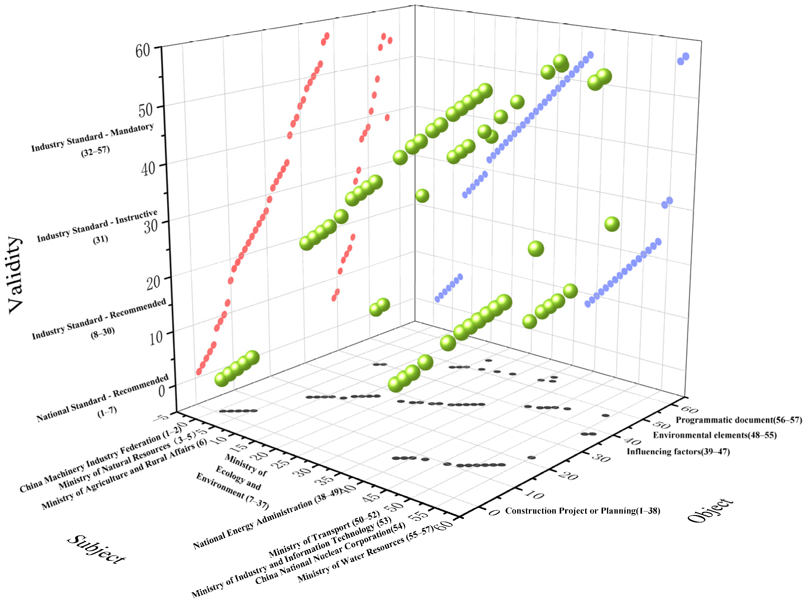Sustainability 15 03762 g002