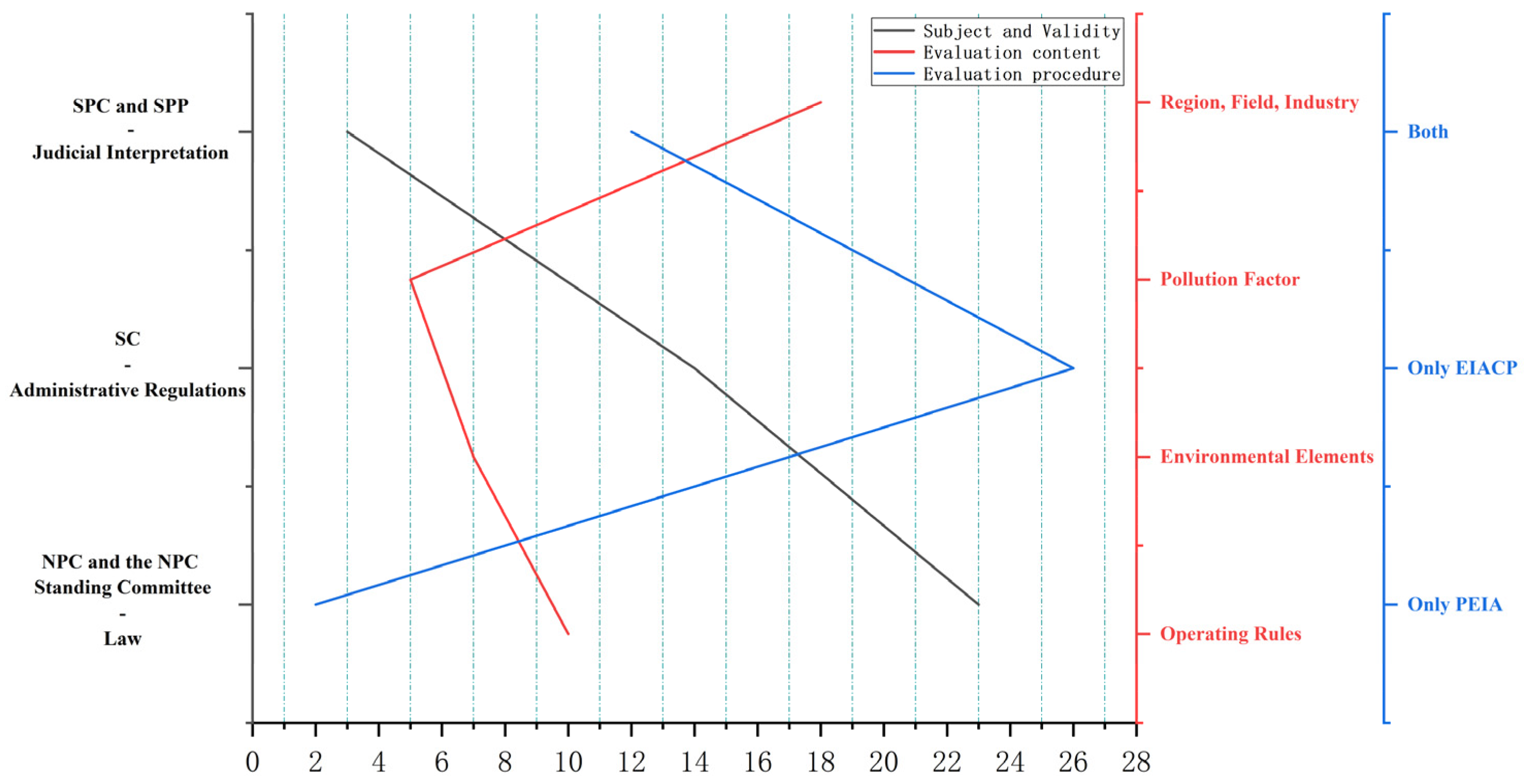 Sustainability 15 03762 g003