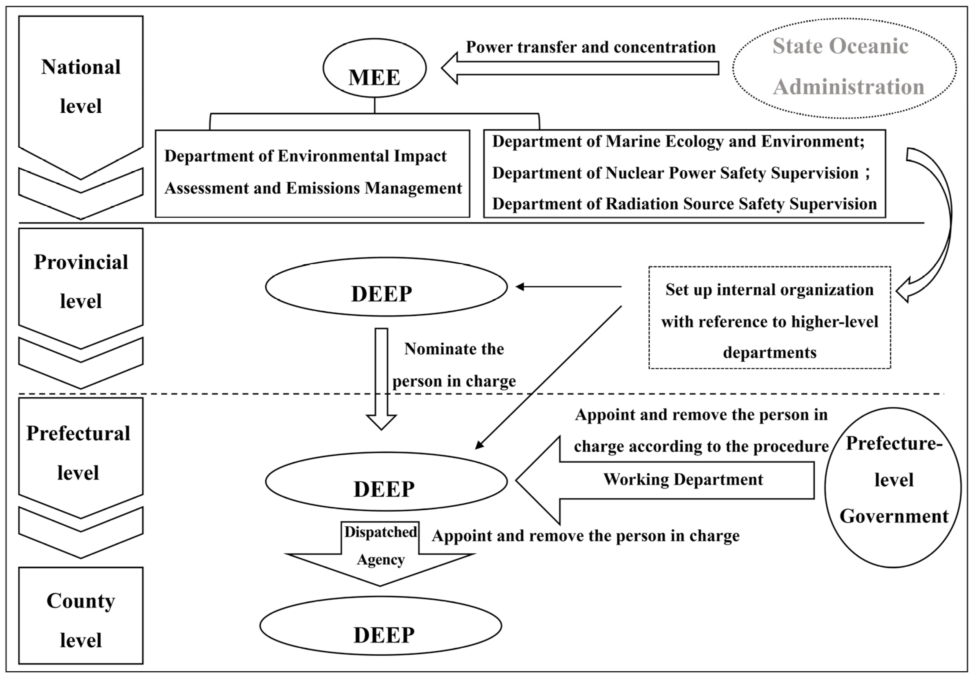 Sustainability 15 03762 g004