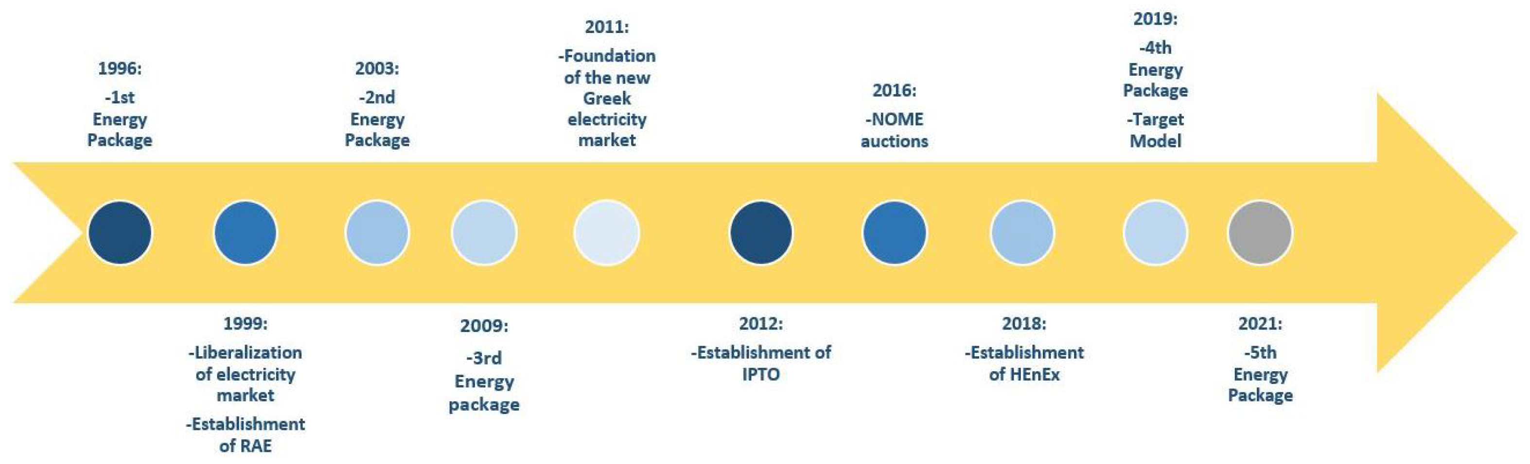 Sustainability 15 03767 g001