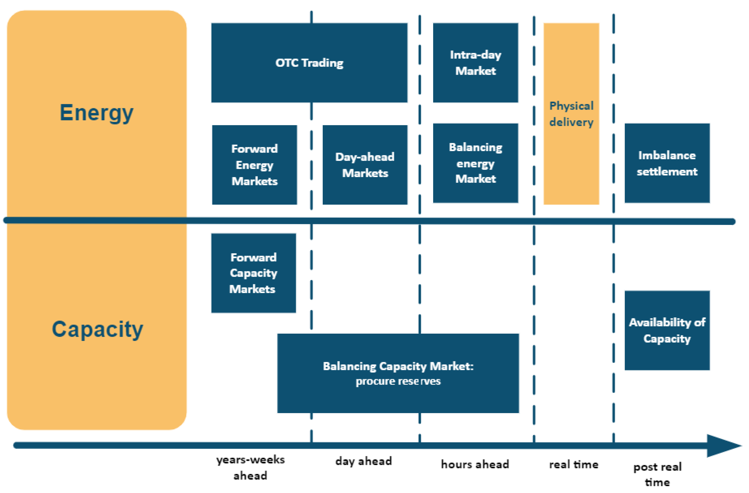 Sustainability 15 03767 g002