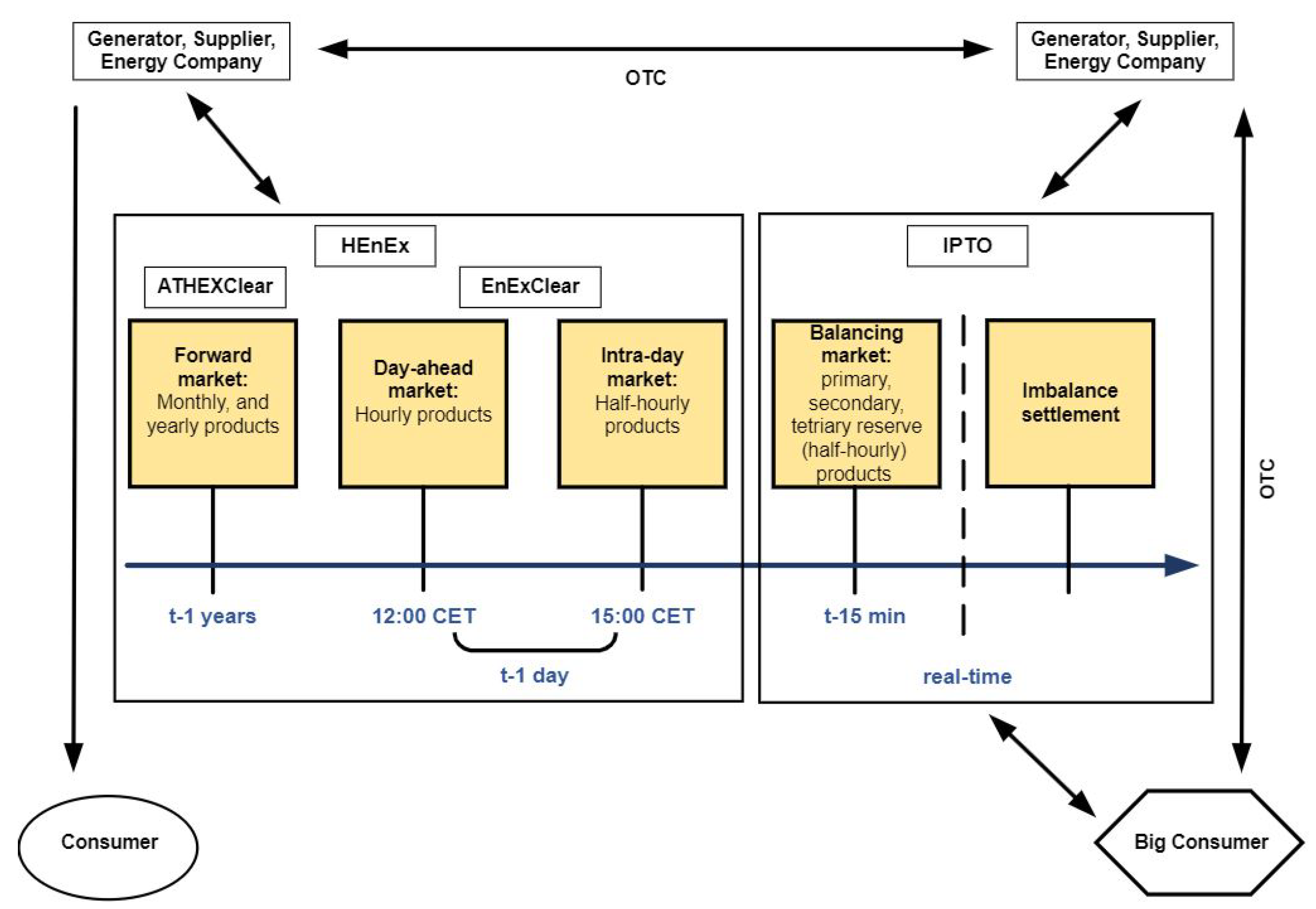 Sustainability 15 03767 g005