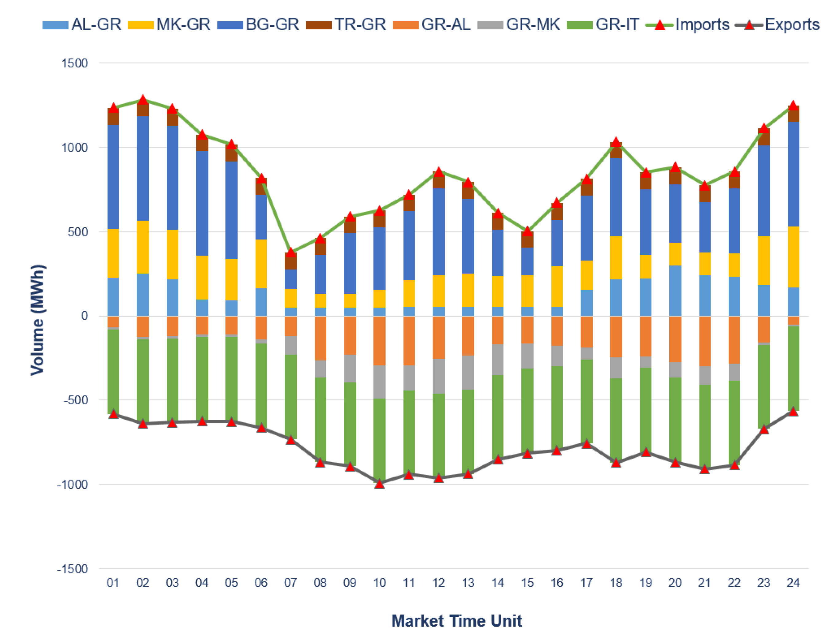 Sustainability 15 03767 g009