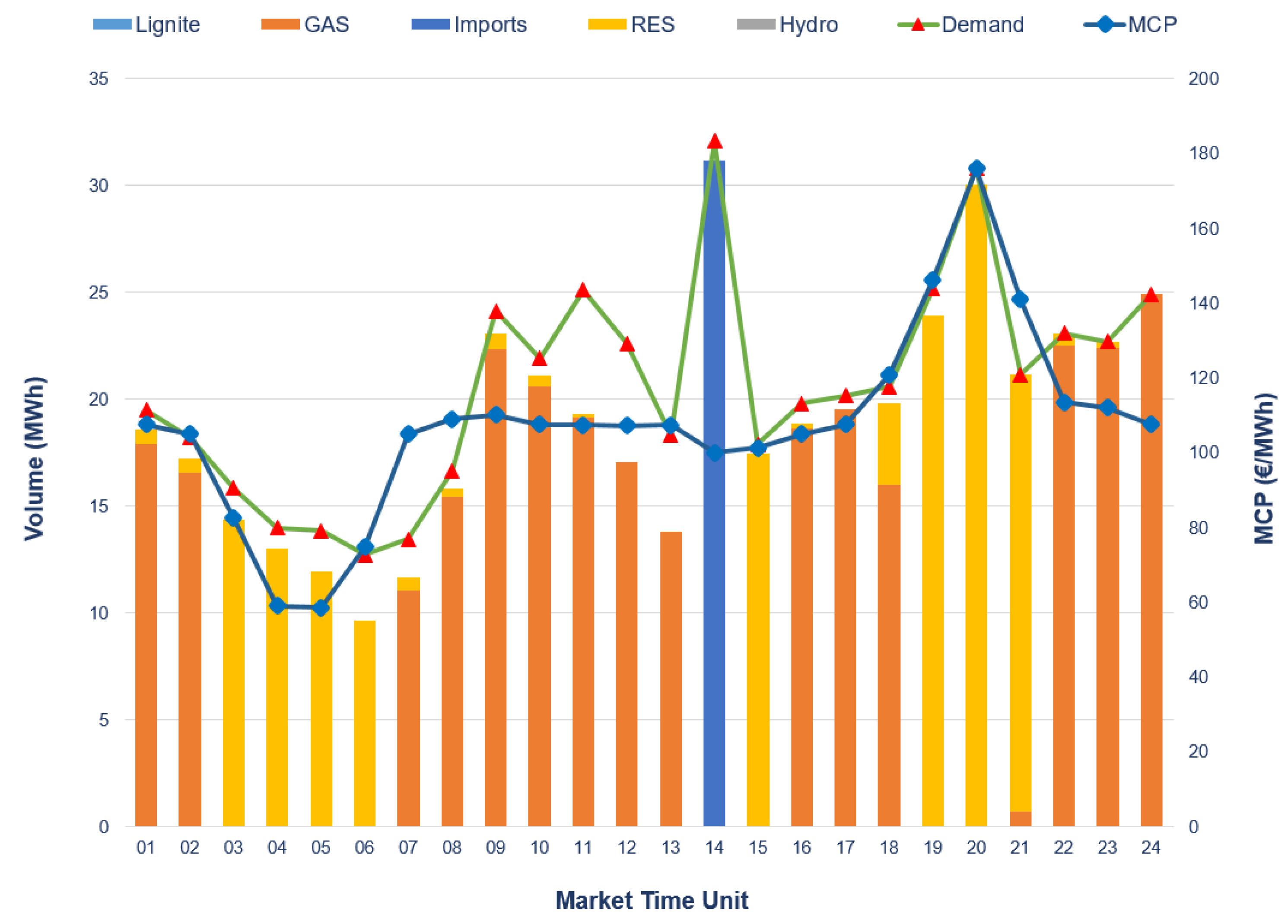 Sustainability 15 03767 g010