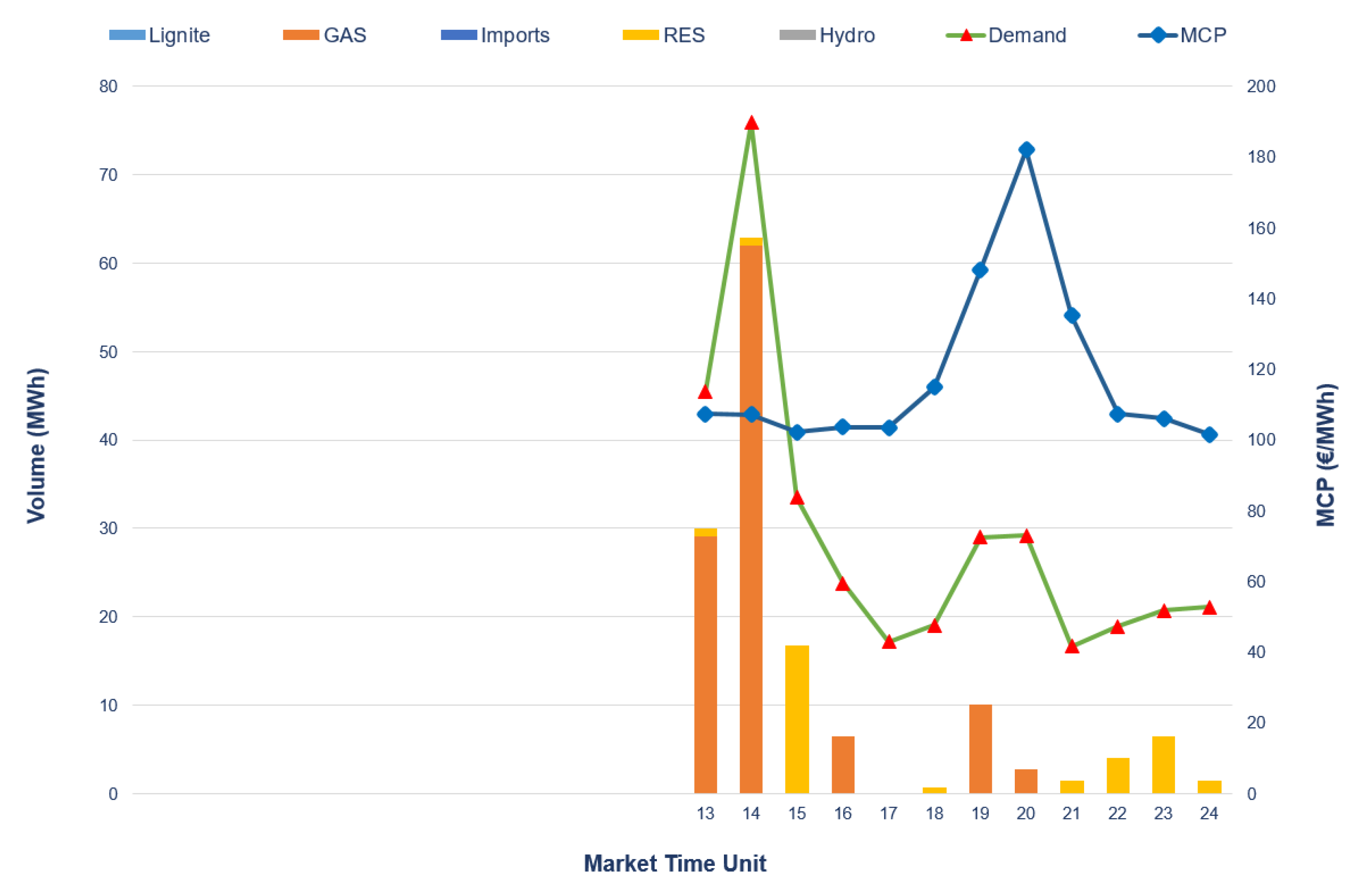 Sustainability 15 03767 g012