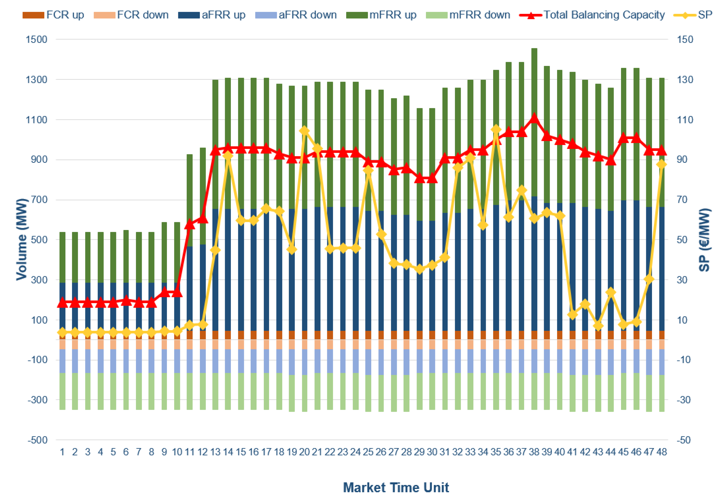 Sustainability 15 03767 g014