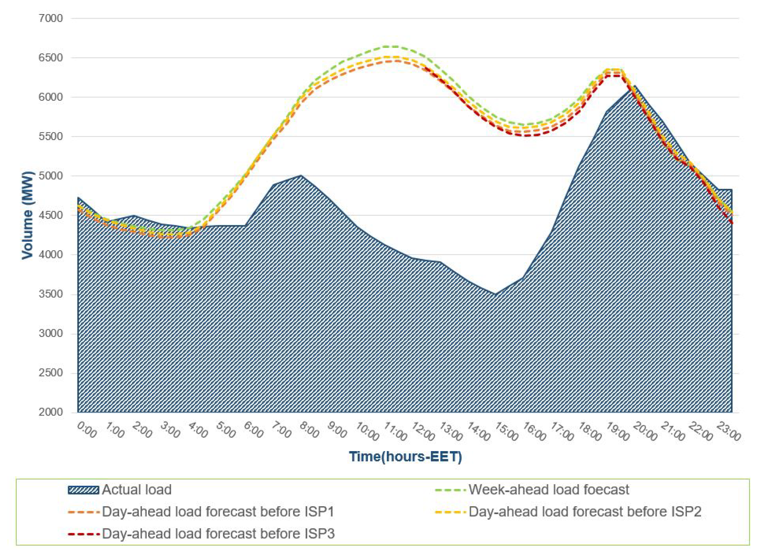 Sustainability 15 03767 g018